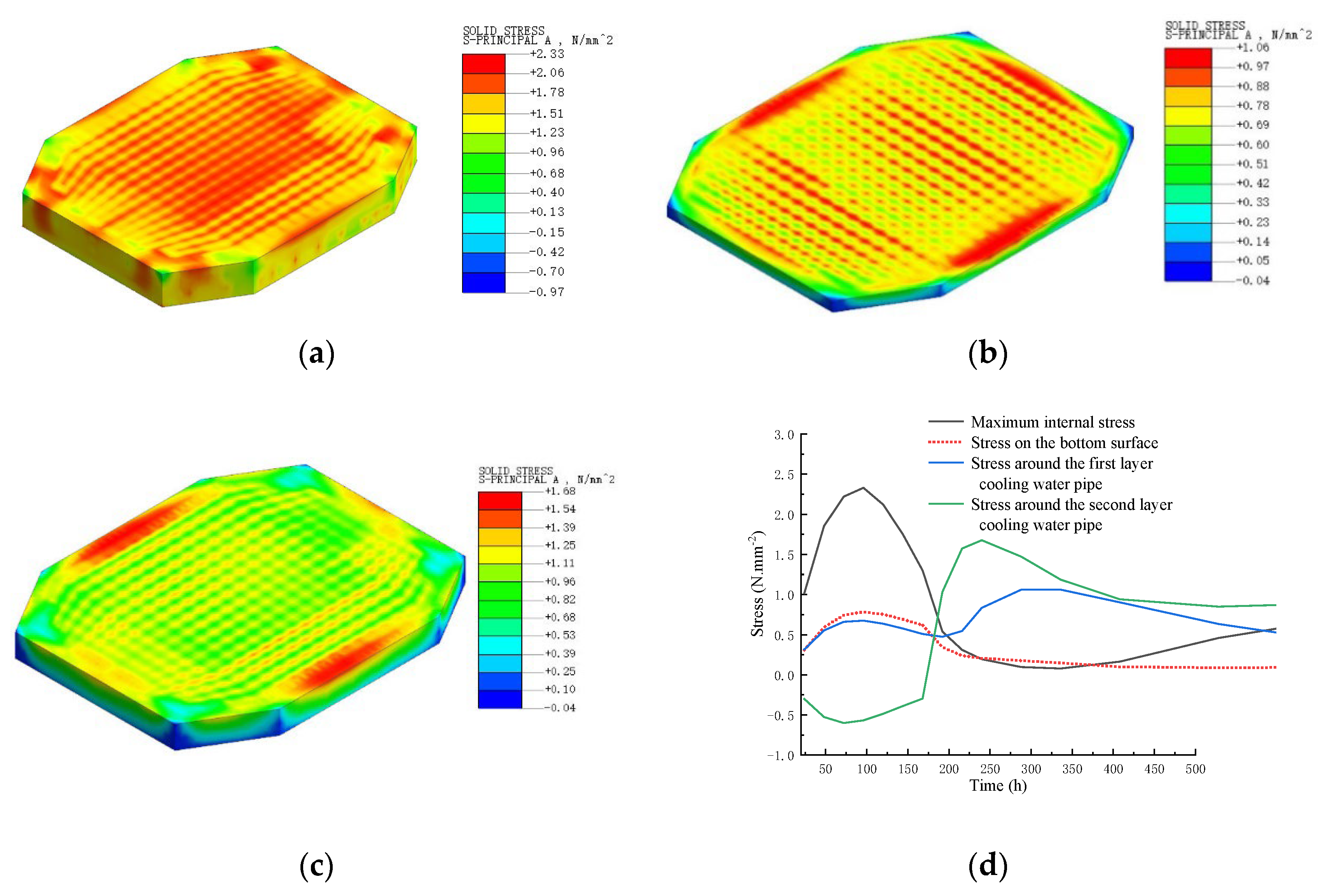 Buildings 14 03112 g010