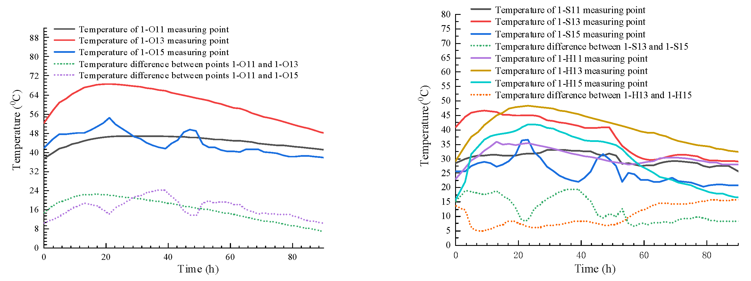 Buildings 14 03112 g015