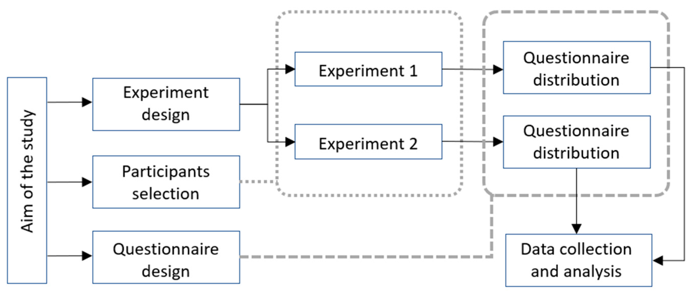 Buildings 14 03116 g001