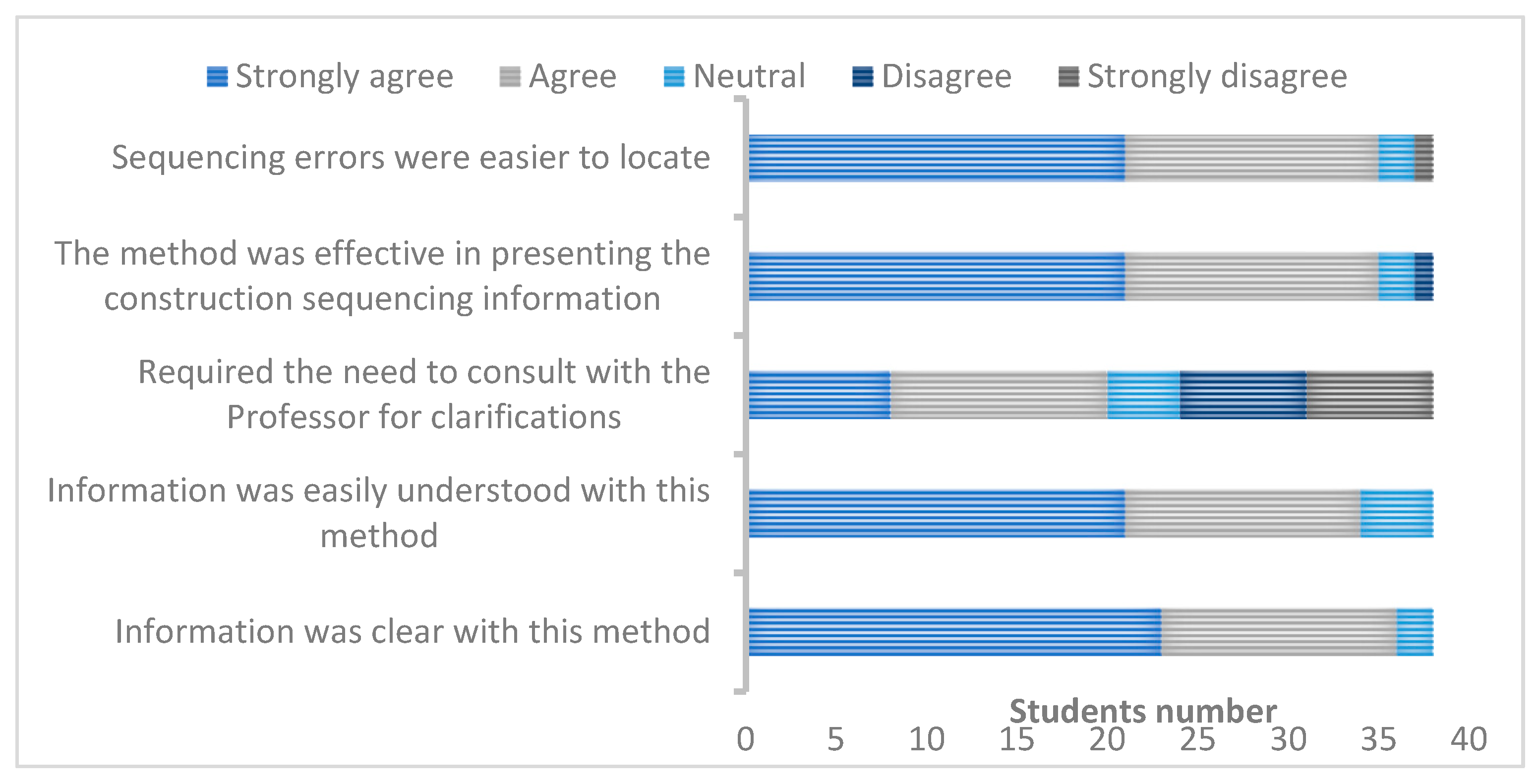 Buildings 14 03116 g006