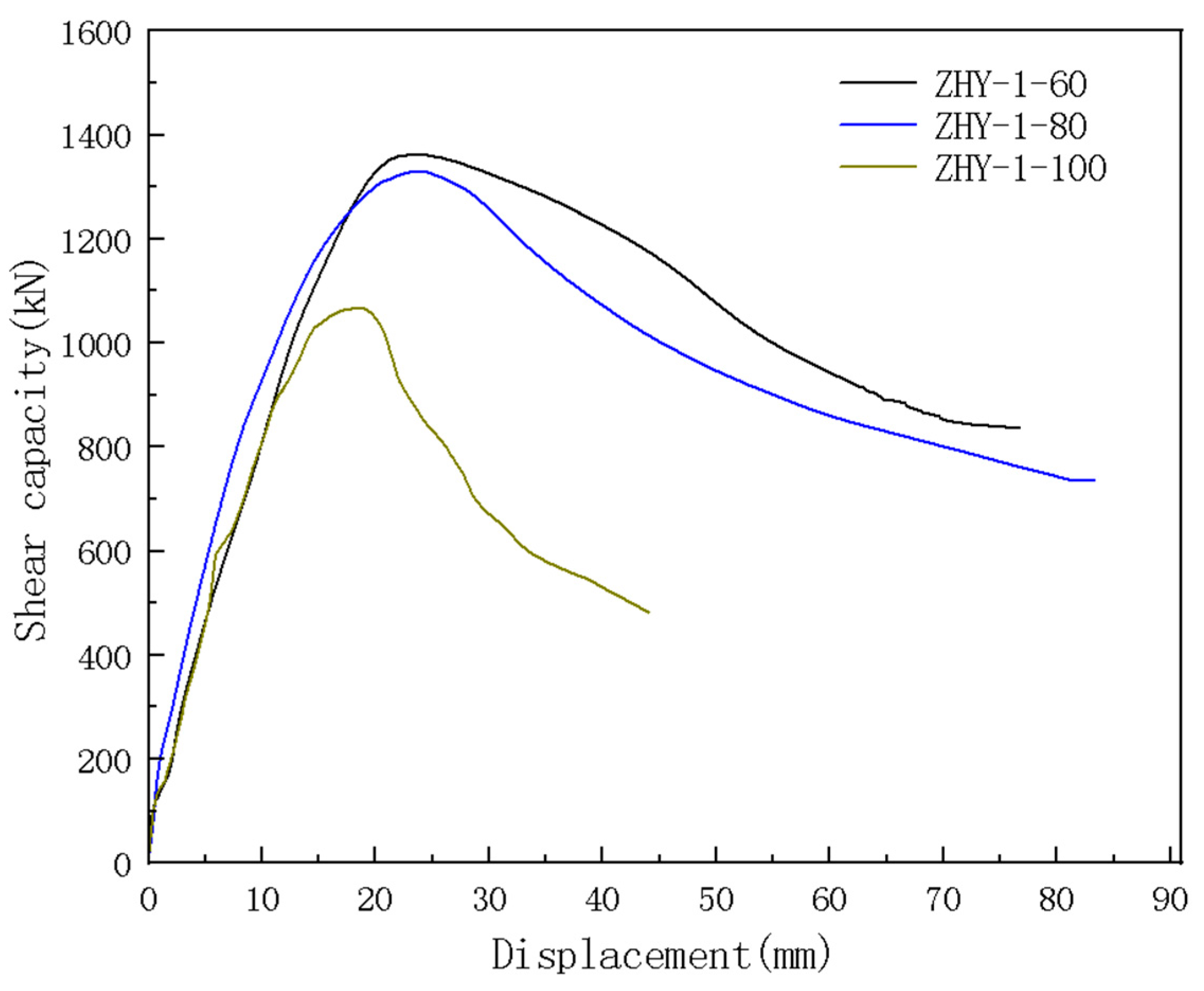 Buildings 14 03119 g007
