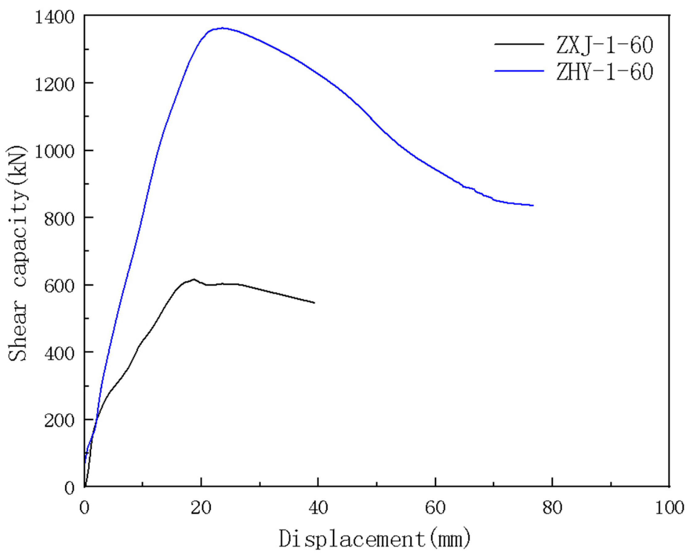 Buildings 14 03119 g012