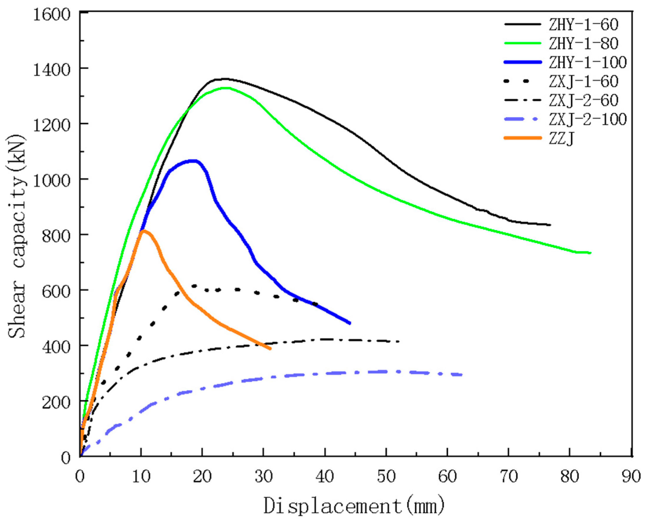 Buildings 14 03119 g016
