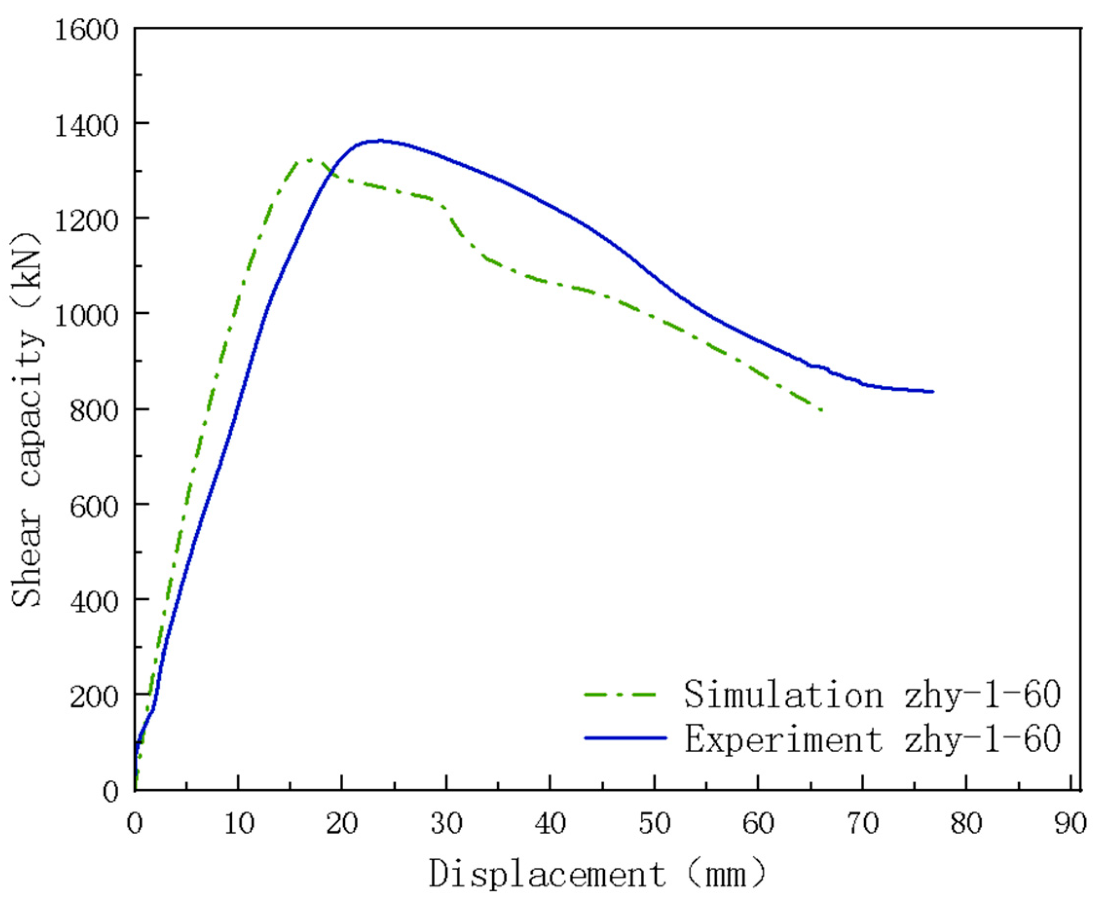 Buildings 14 03119 g019