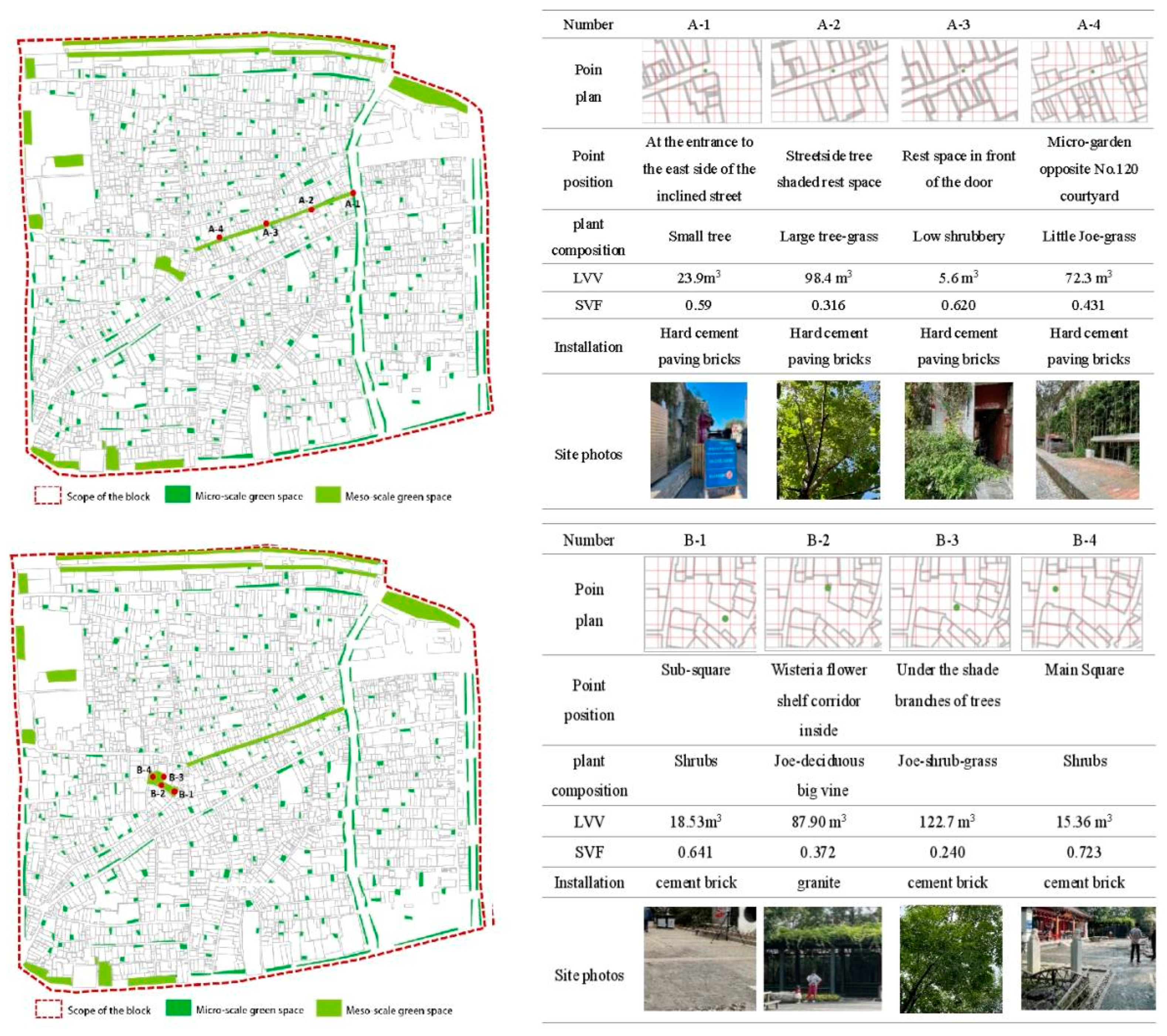 Buildings 14 03121 g002