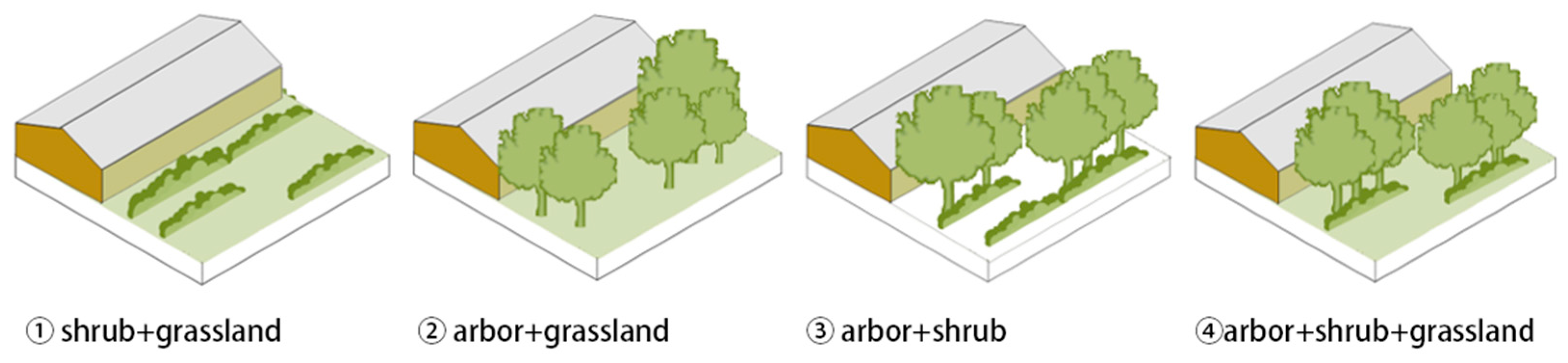 Buildings 14 03121 g005