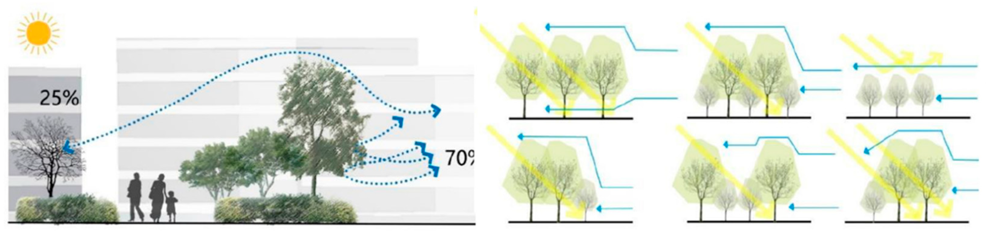 Buildings 14 03121 g007