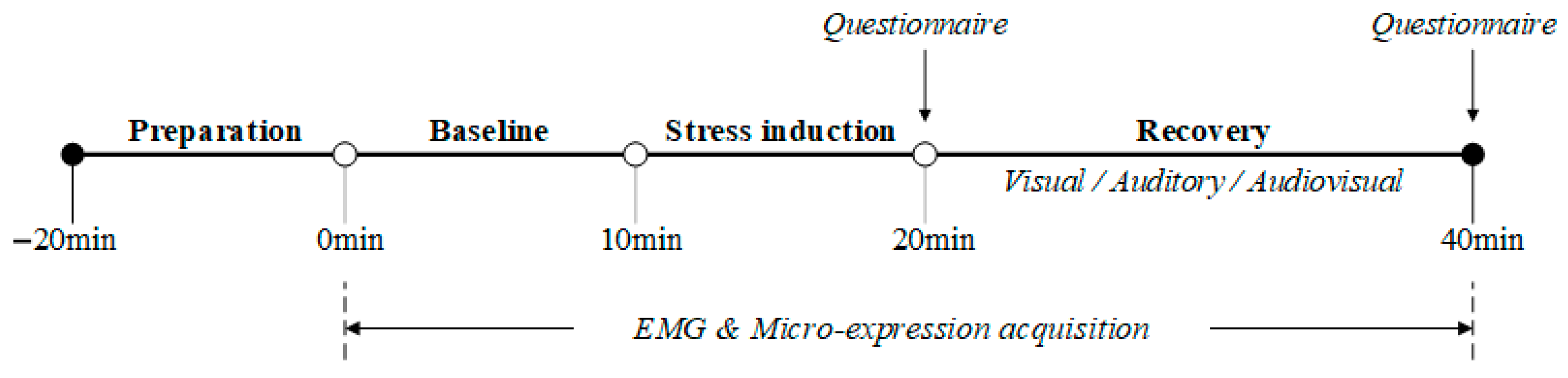 Buildings 14 03122 g004