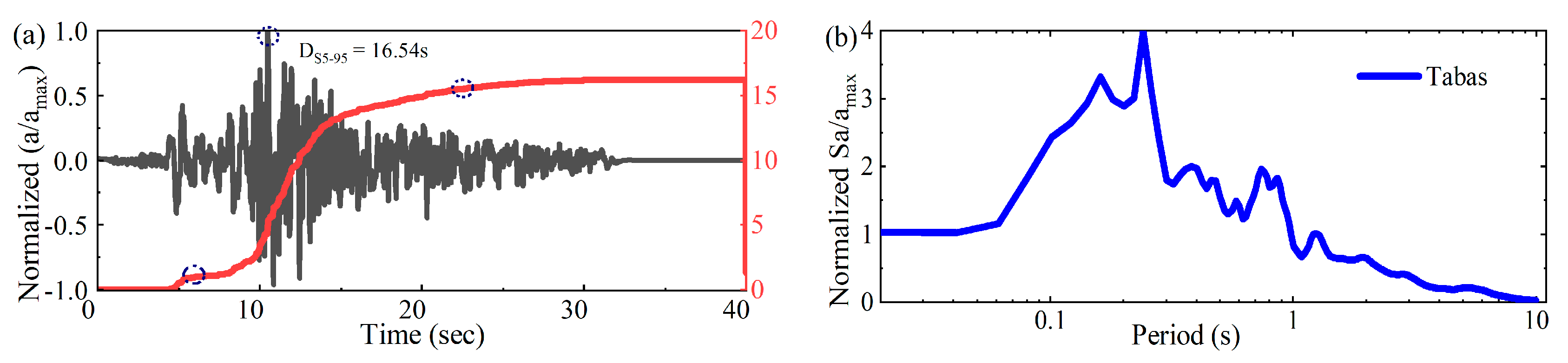 Buildings 14 03125 g002