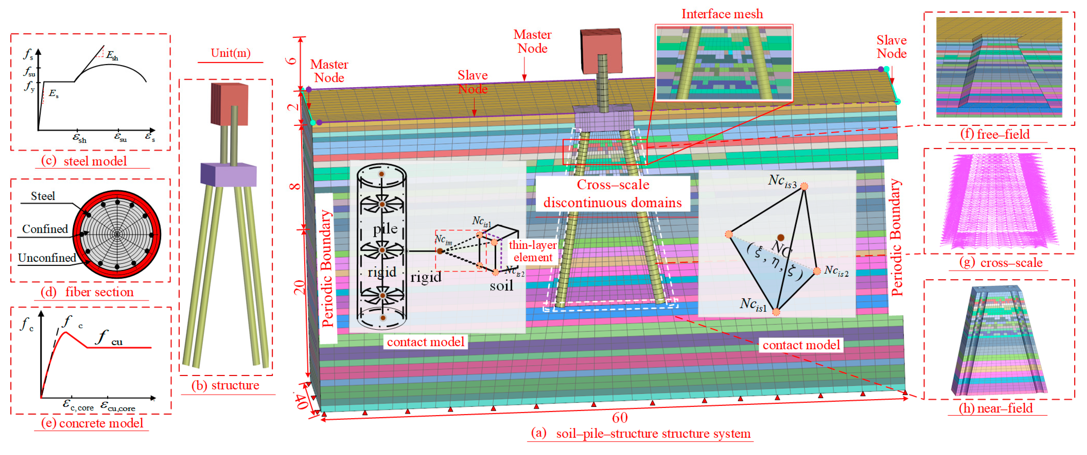 Buildings 14 03125 g003