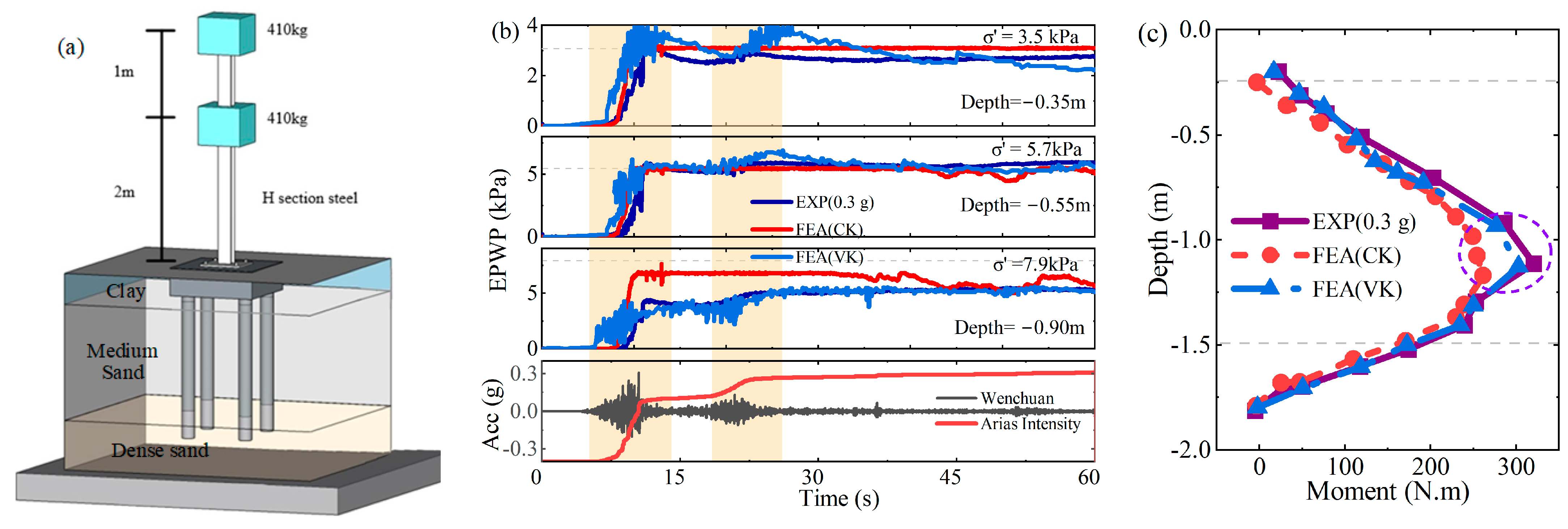 Buildings 14 03125 g005