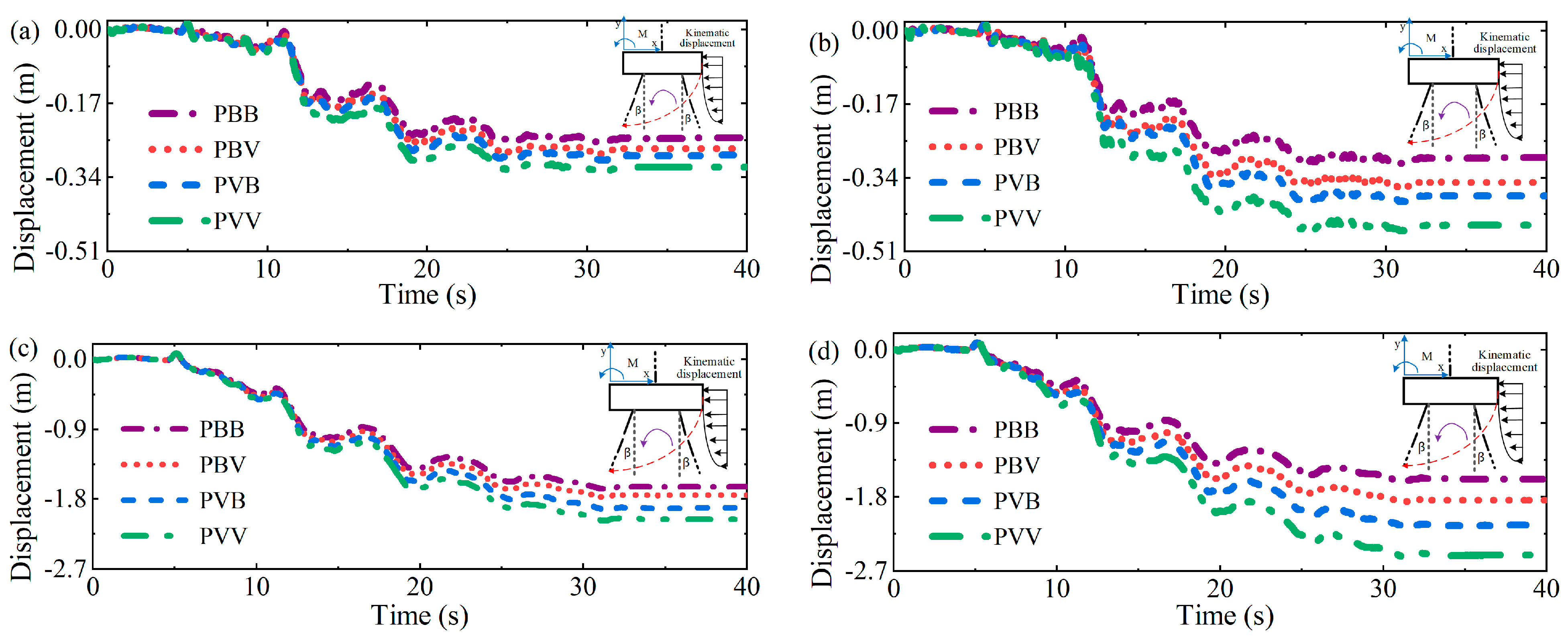Buildings 14 03125 g020