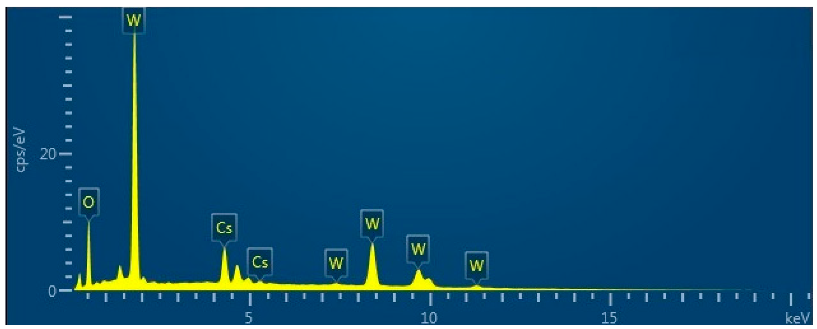 Buildings 14 03133 g002