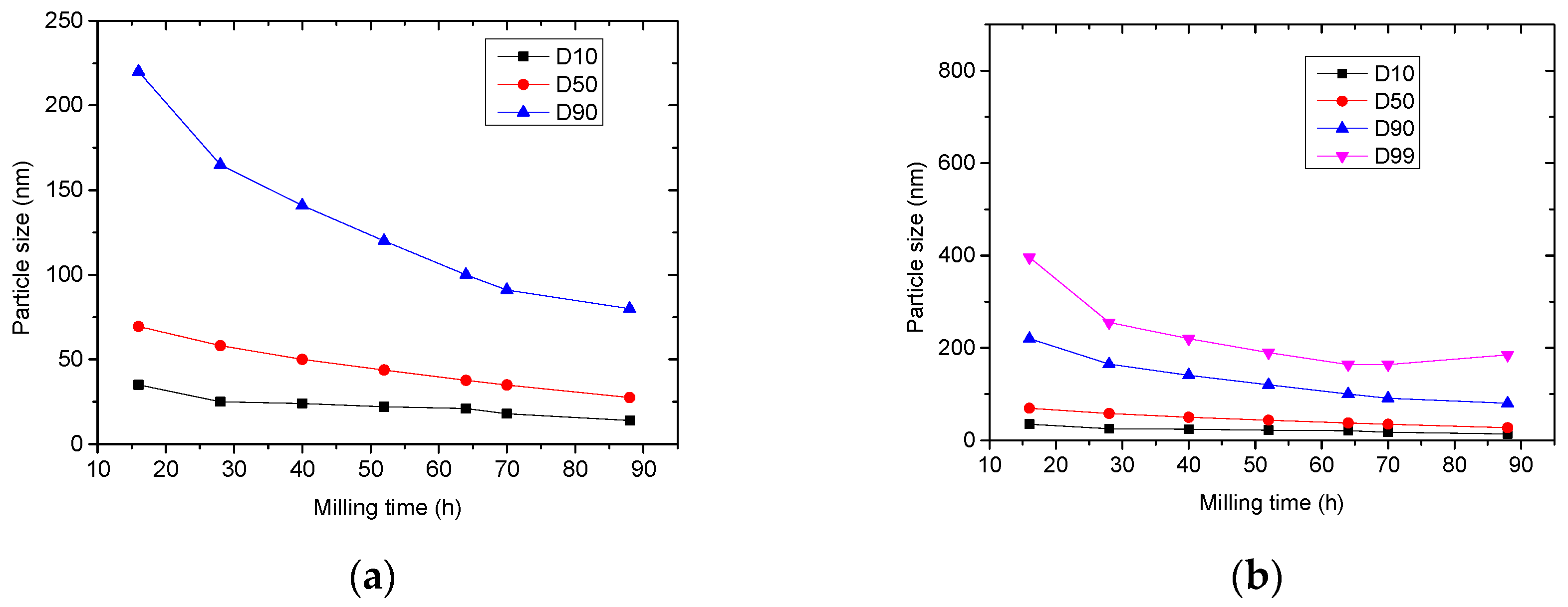 Buildings 14 03133 g003