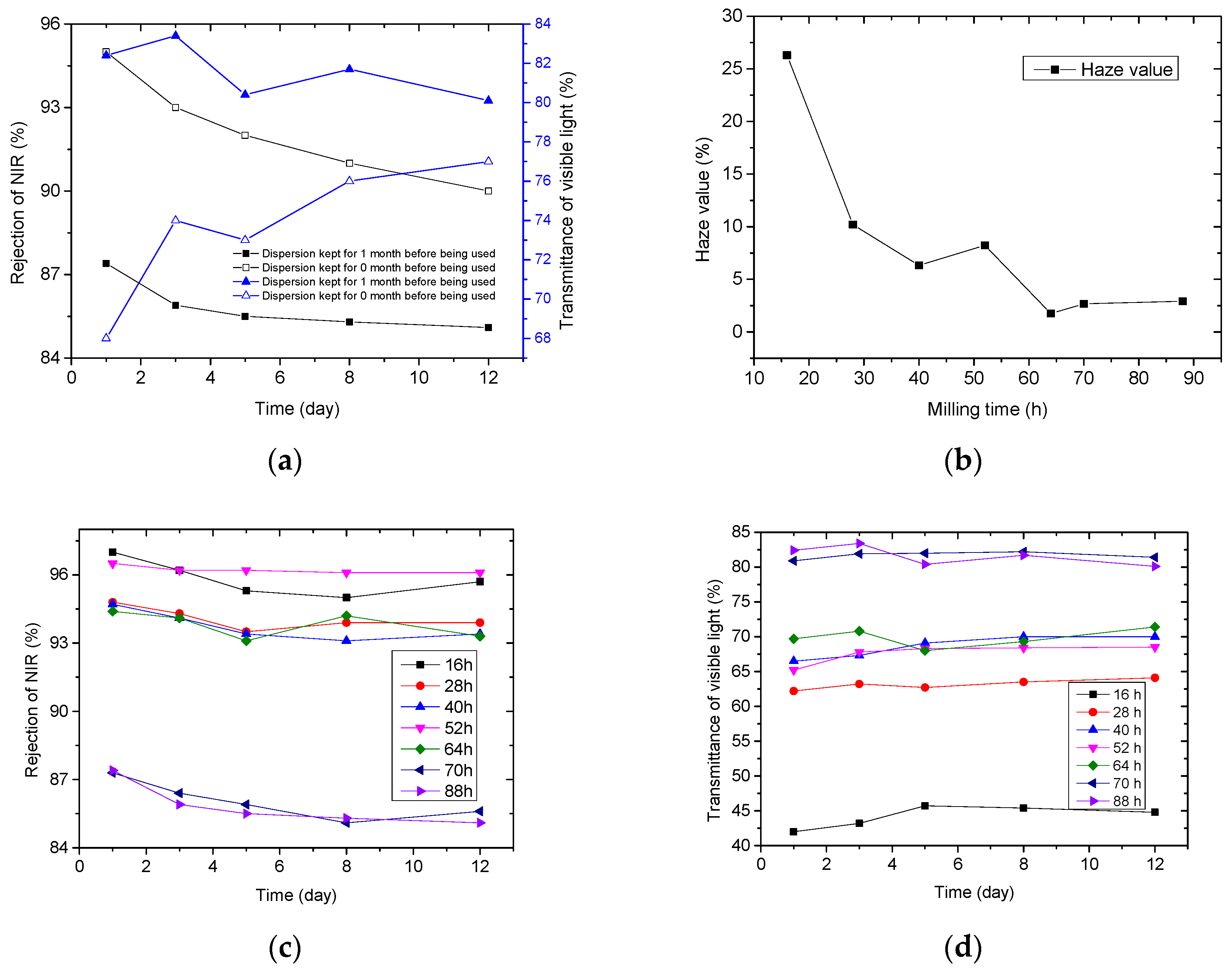 Buildings 14 03133 g004