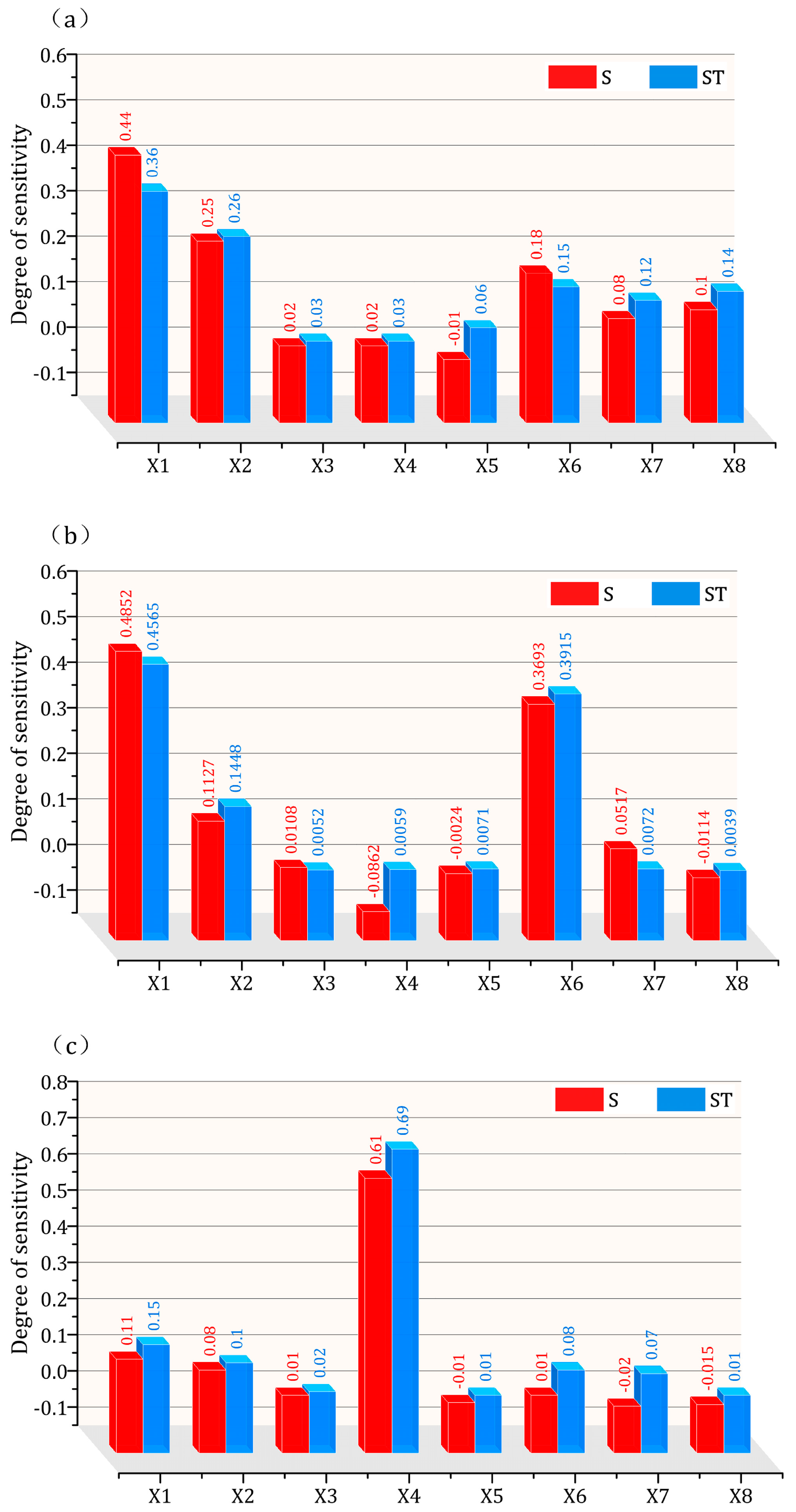 Buildings 14 03134 g006