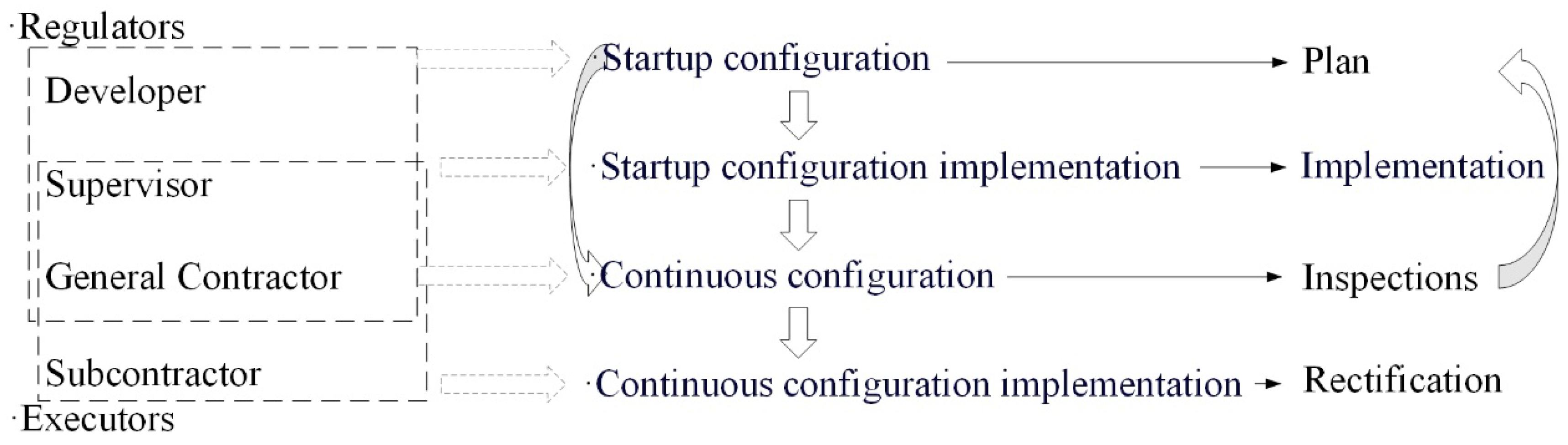Buildings 14 03135 g001