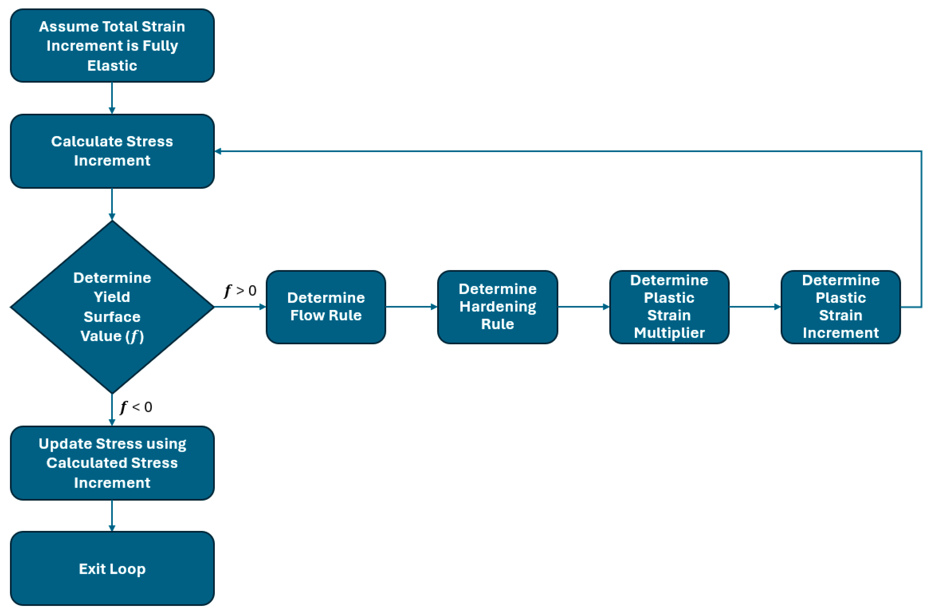 Buildings 14 03137 g002 Buildings 14 03137 g002