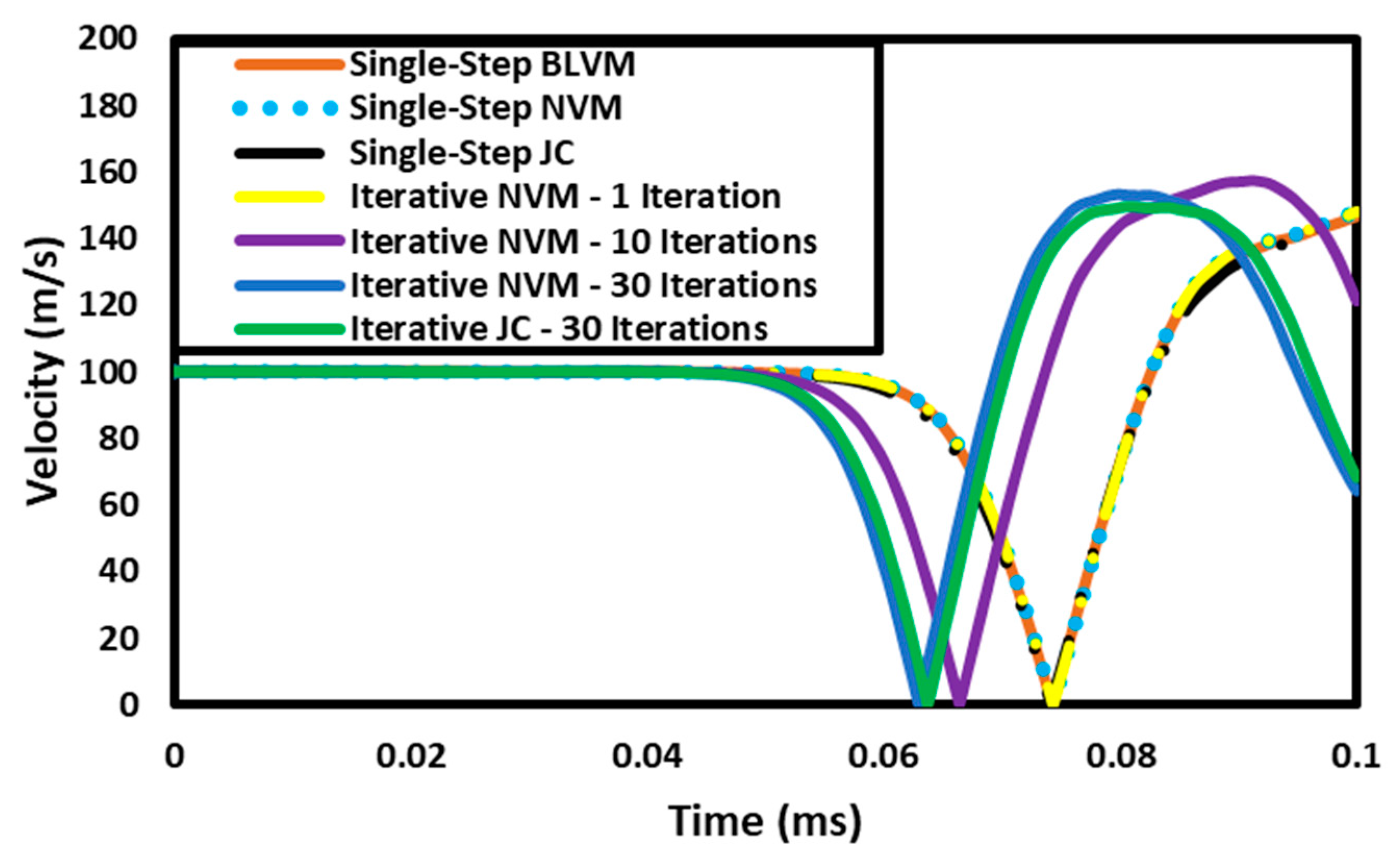 Buildings 14 03137 g005 Buildings 14 03137 g005