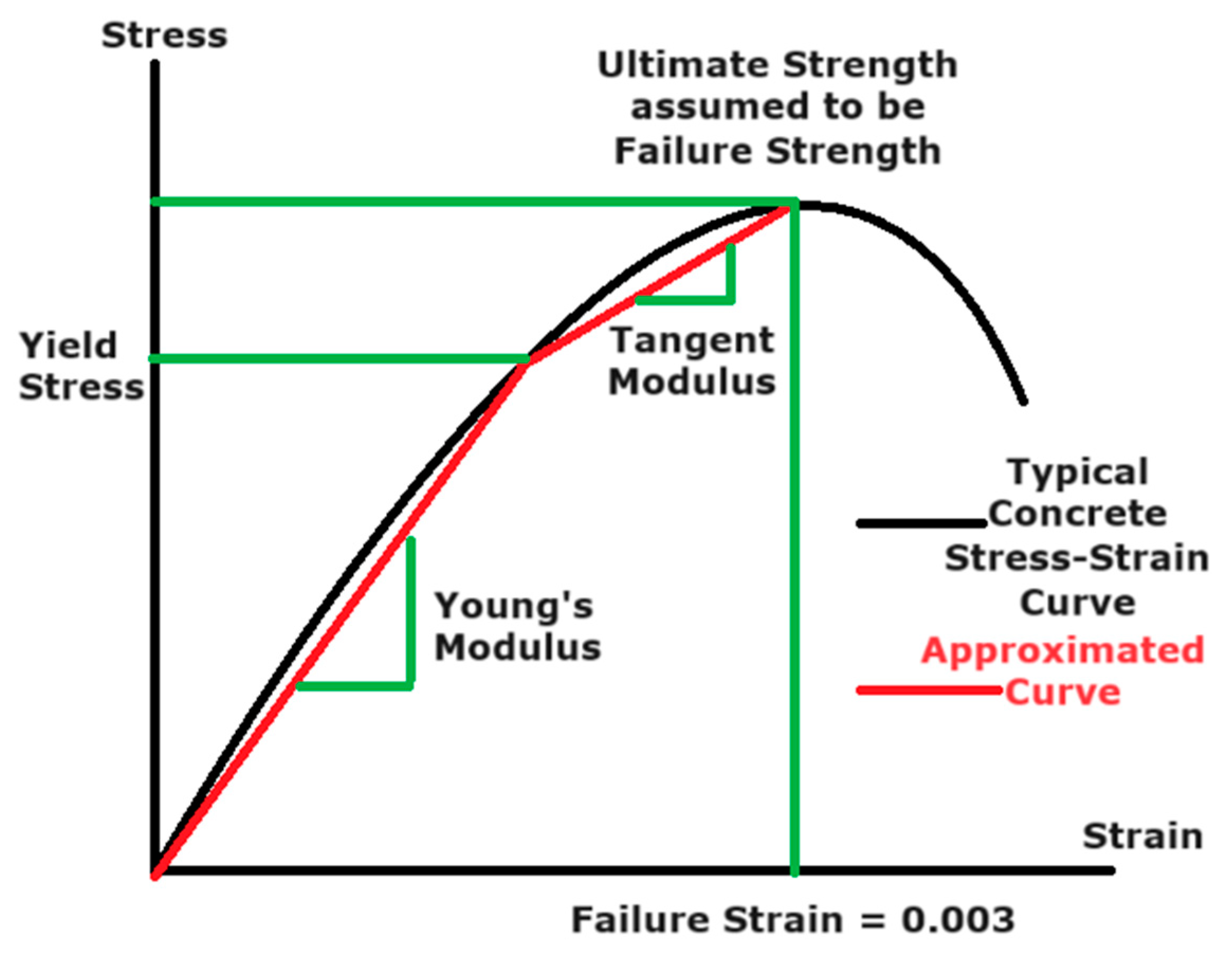 Buildings 14 03137 g007 Buildings 14 03137 g007
