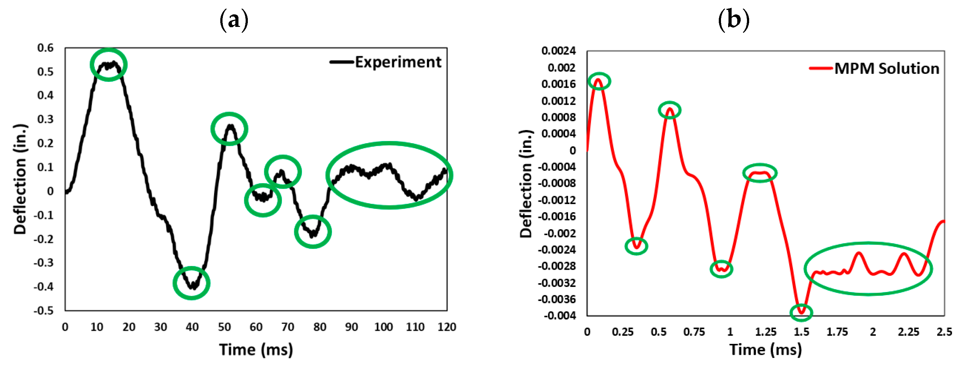 Buildings 14 03137 g011 Buildings 14 03137 g011