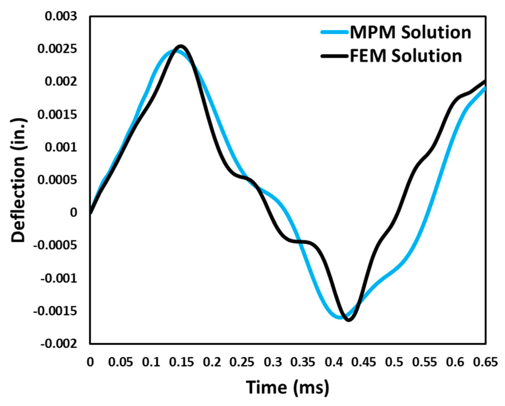 Buildings 14 03137 g013 Buildings 14 03137 g013