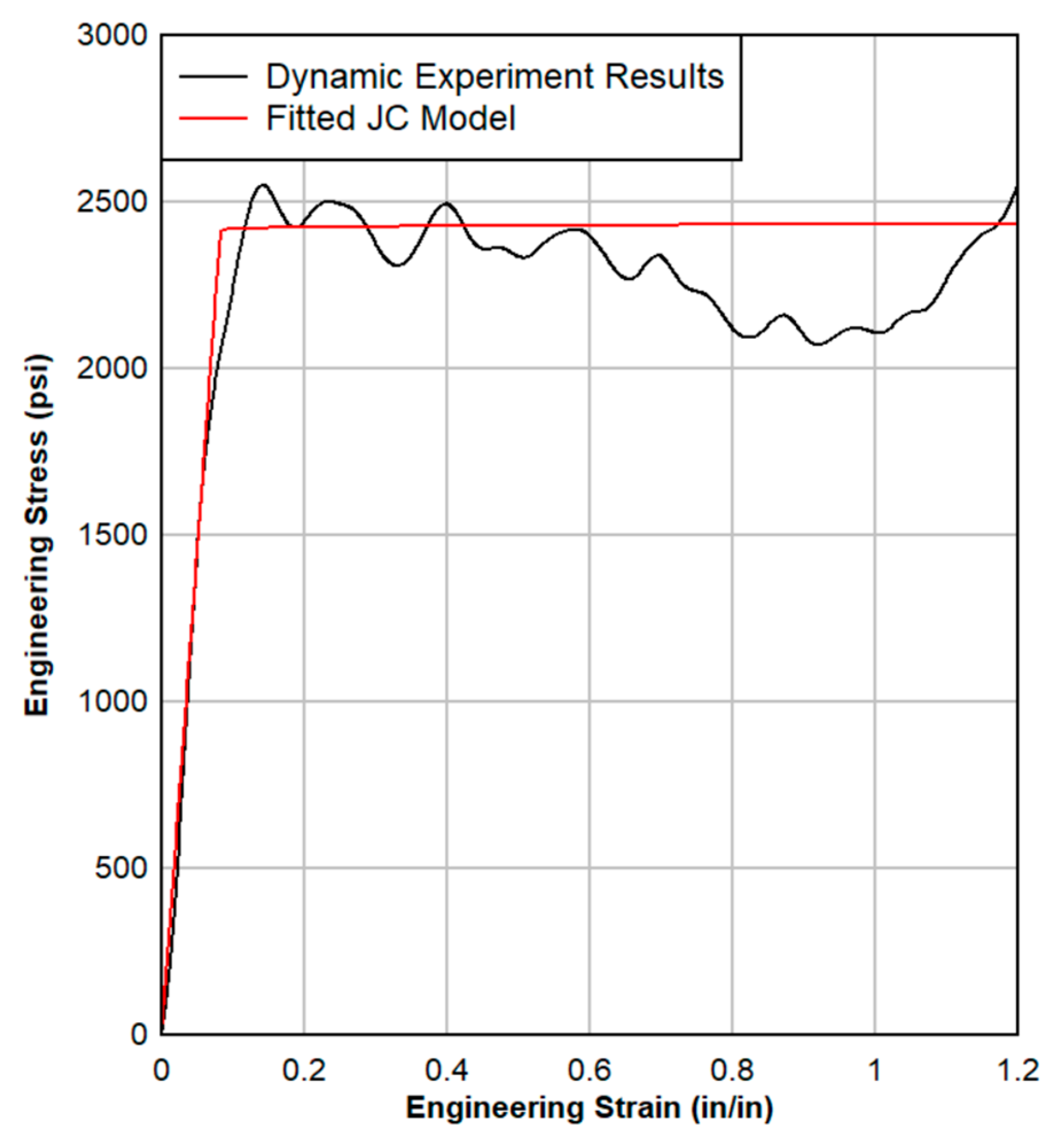 Buildings 14 03137 g018 Buildings 14 03137 g018