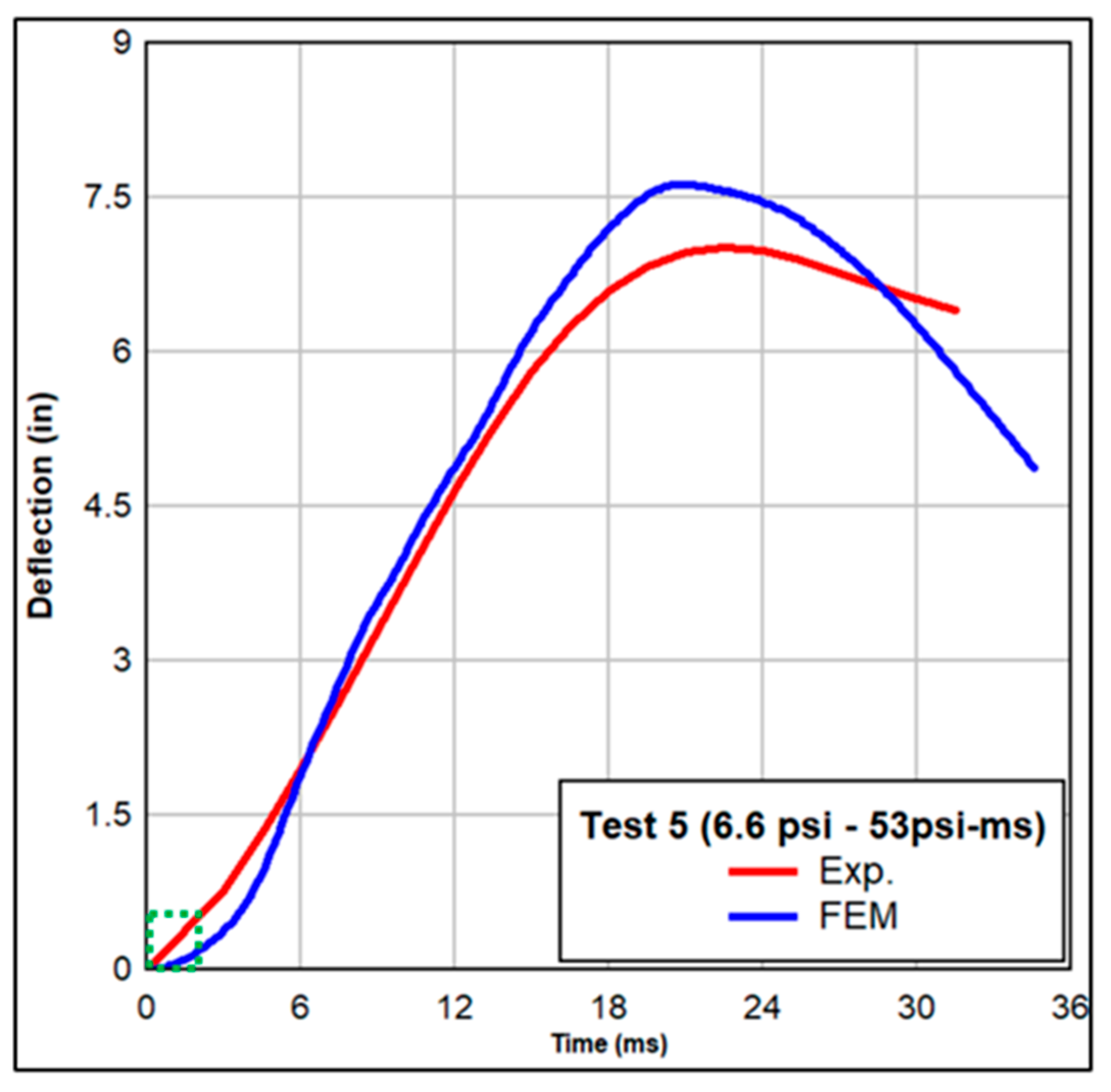 Buildings 14 03137 g019 Buildings 14 03137 g019