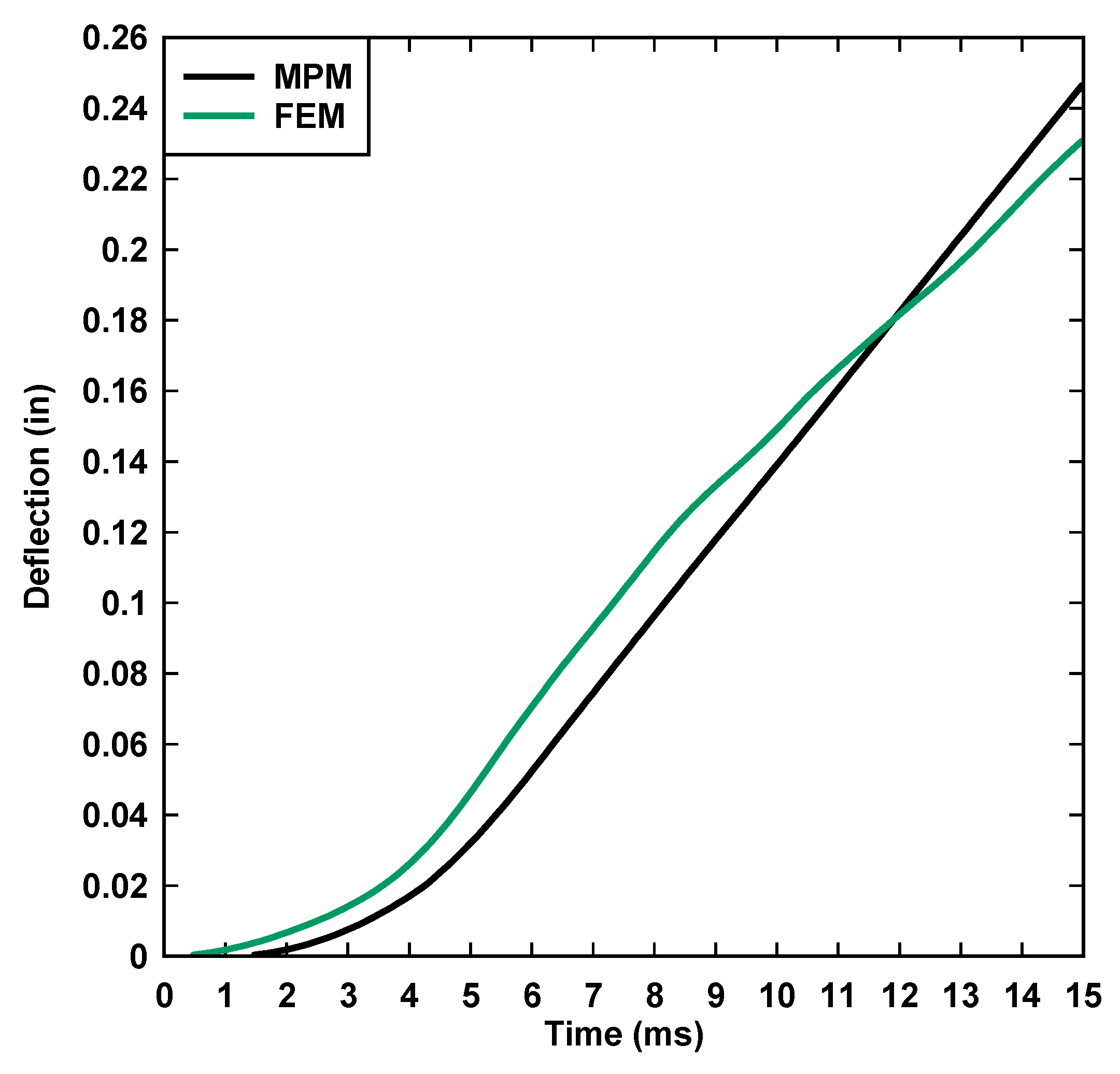 Buildings 14 03137 g020 Buildings 14 03137 g020