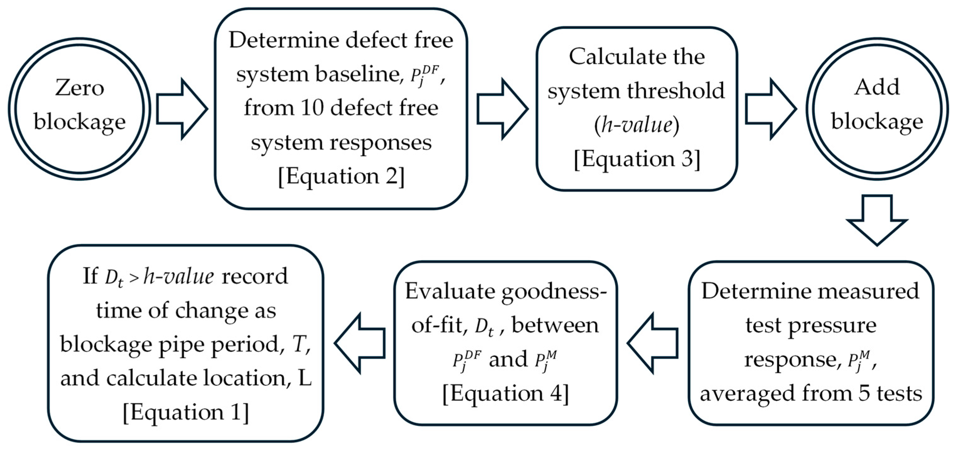 Buildings 14 03138 g004