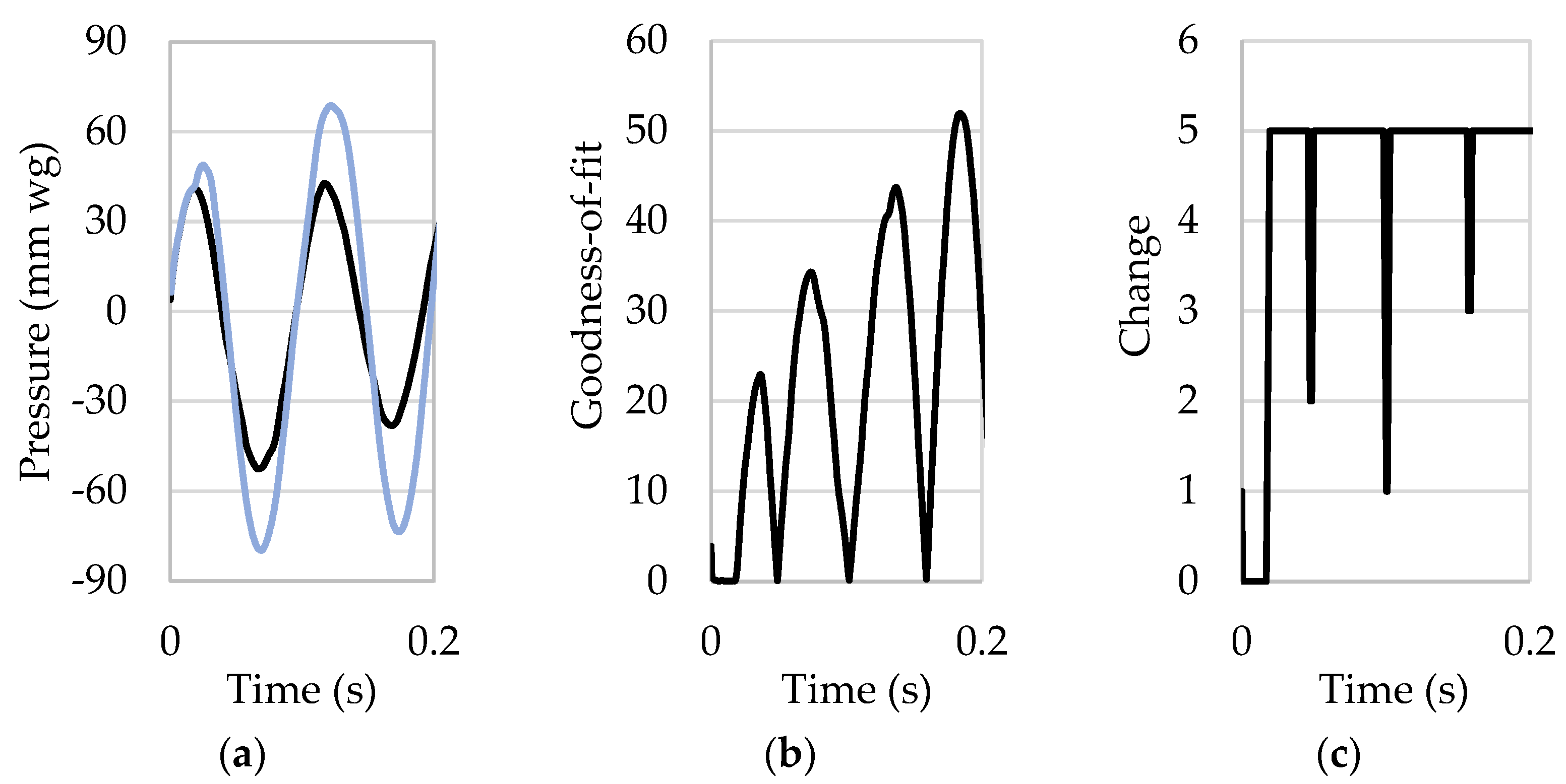 Buildings 14 03138 g007