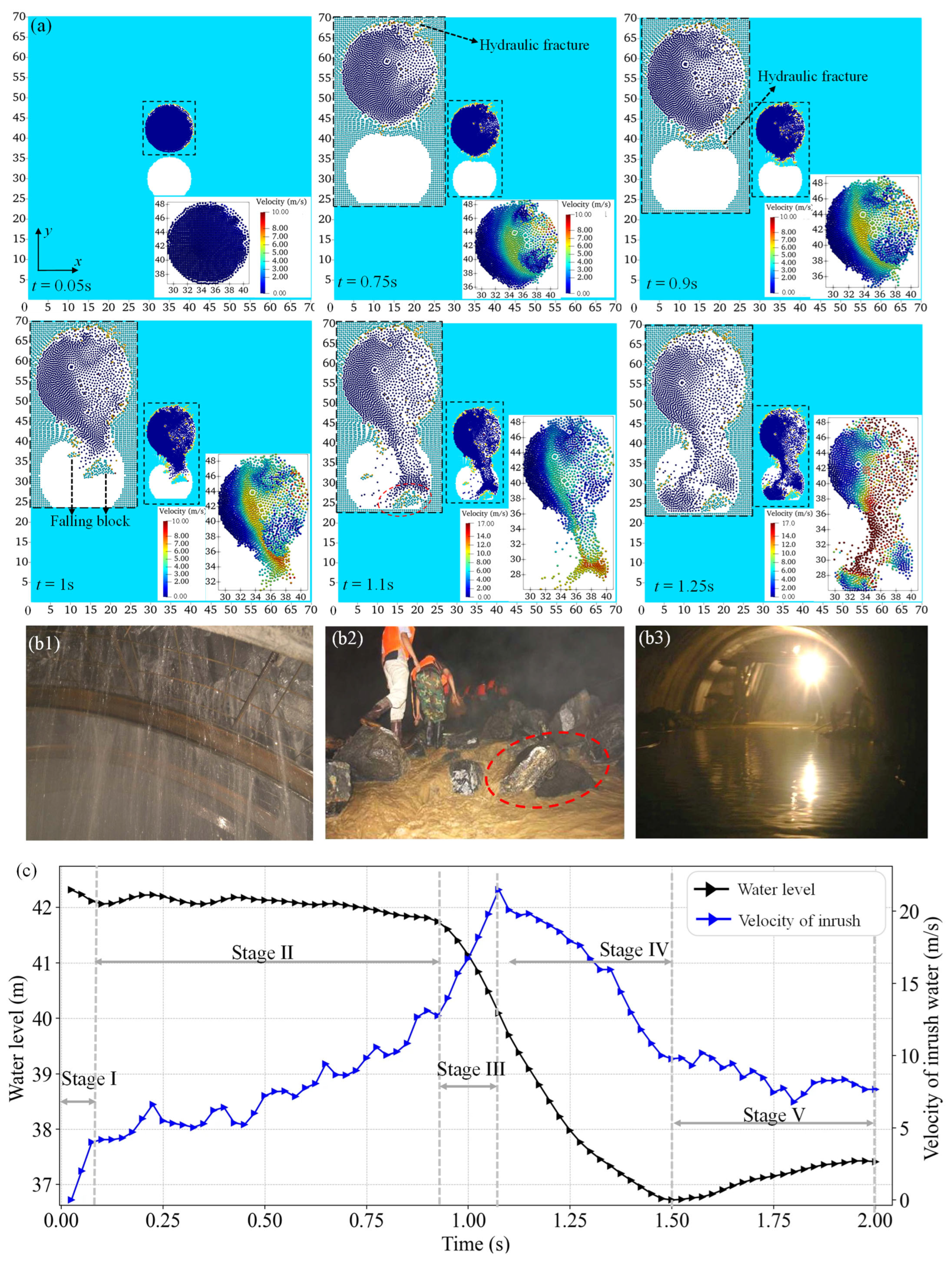 Buildings 14 03140 g010
