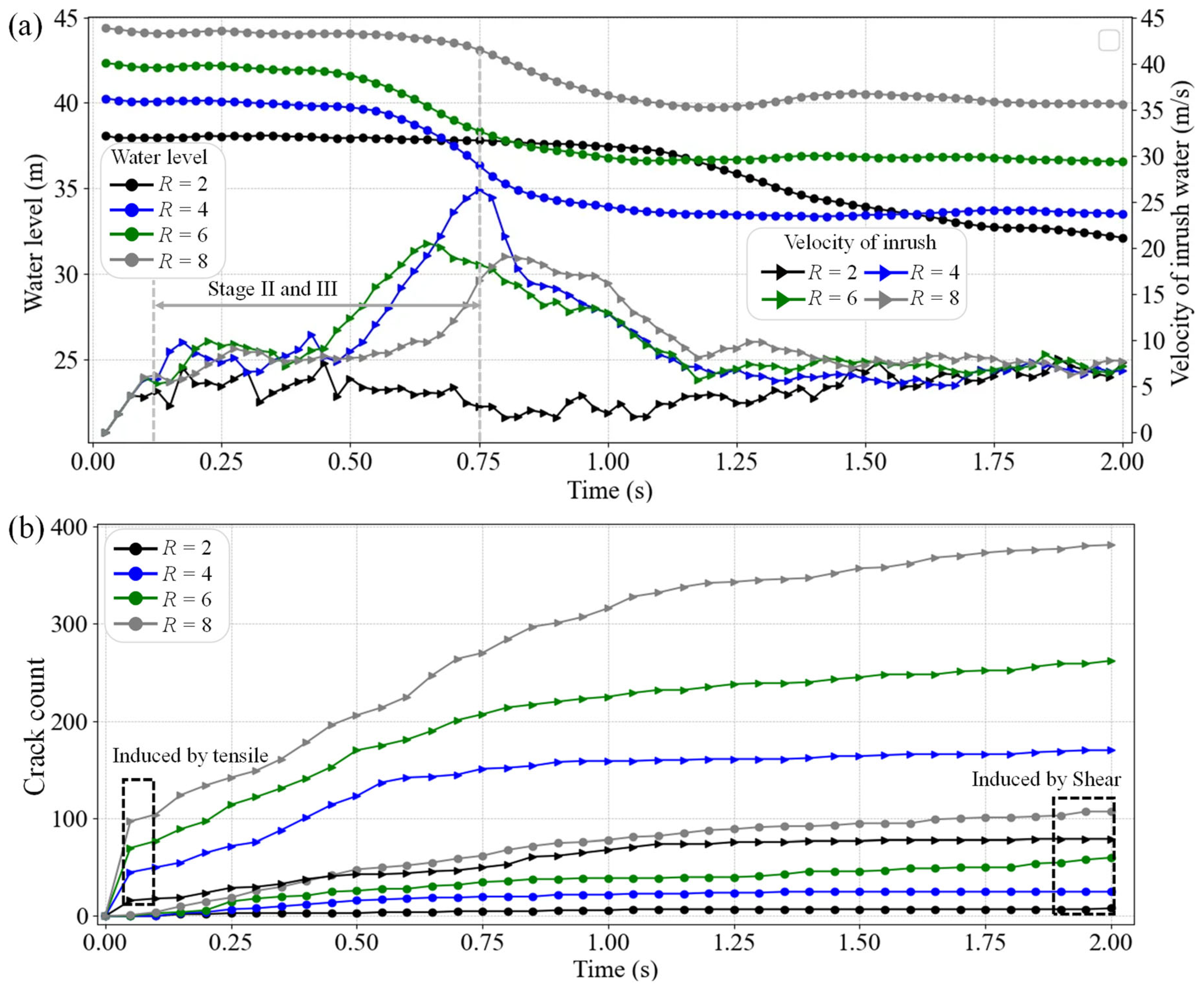 Buildings 14 03140 g013