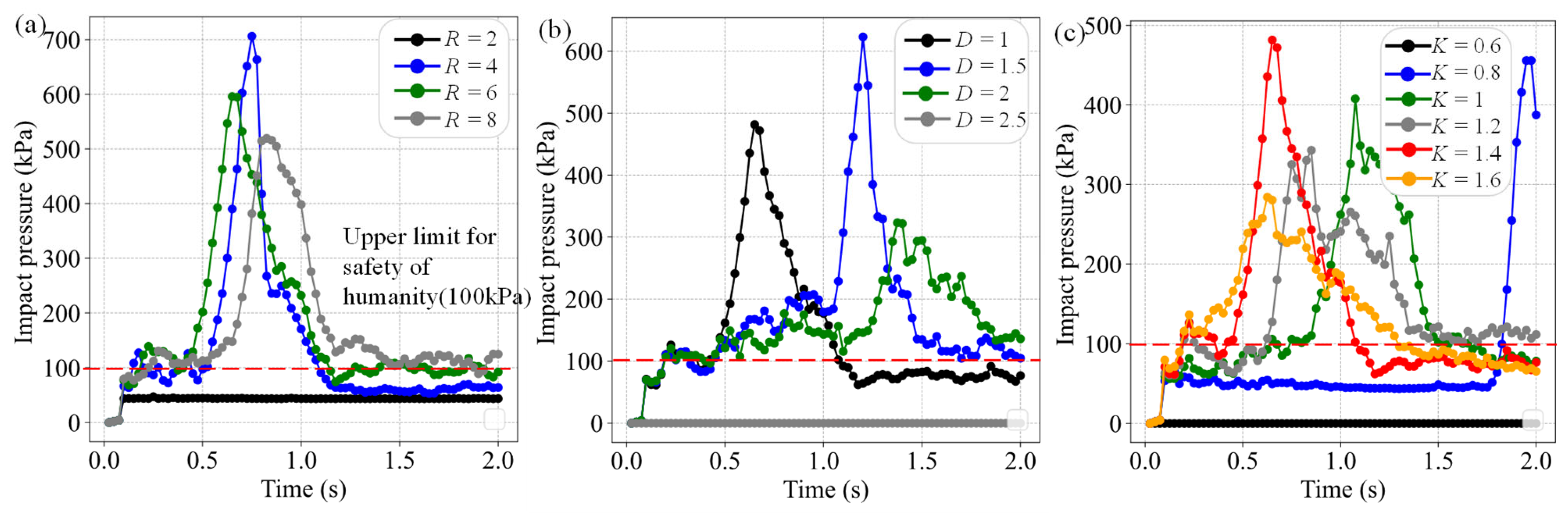 Buildings 14 03140 g015