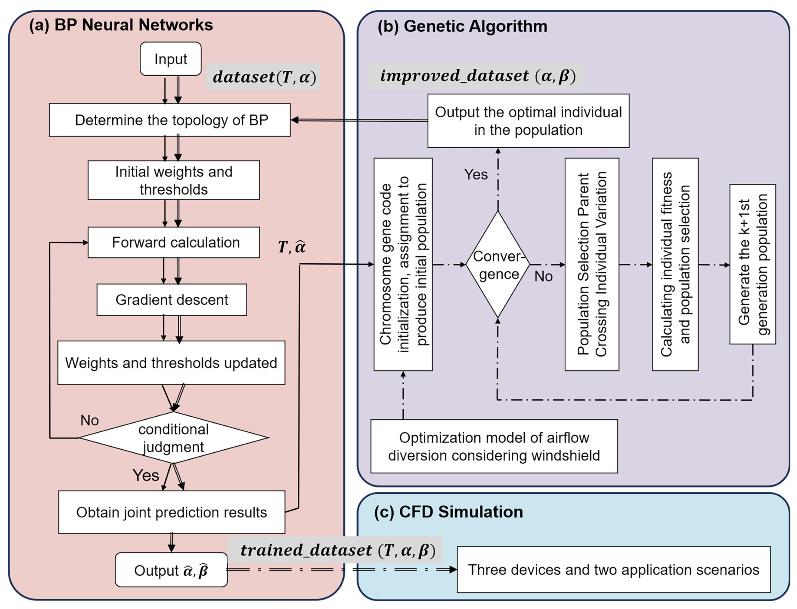 Buildings 14 03144 g002