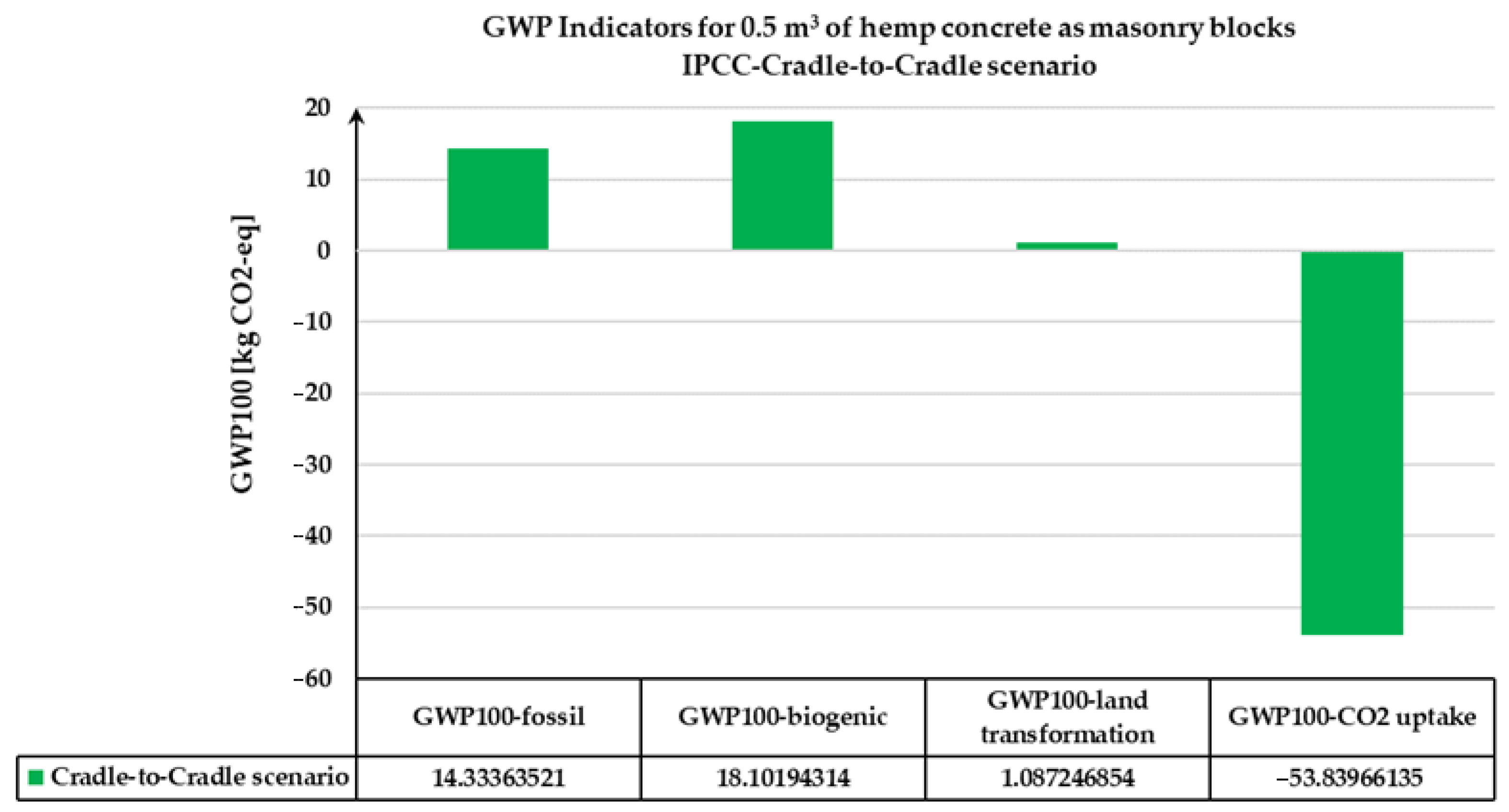 Buildings 14 03150 g006