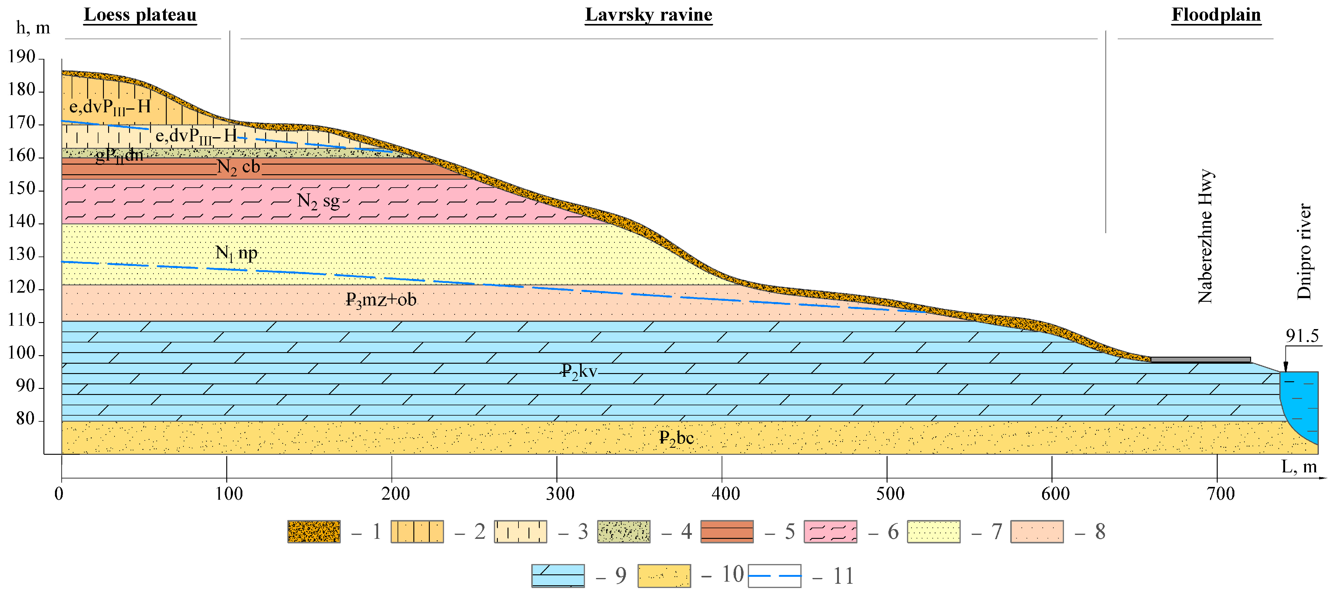 Buildings 14 03152 g003