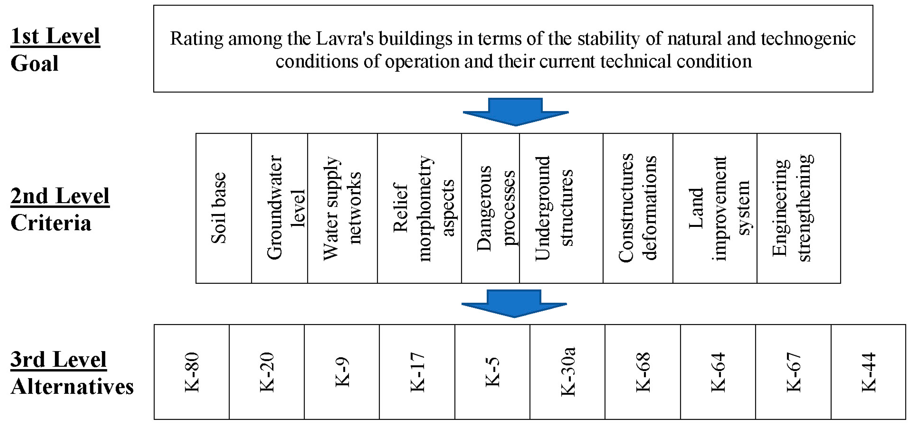 Buildings 14 03152 g004
