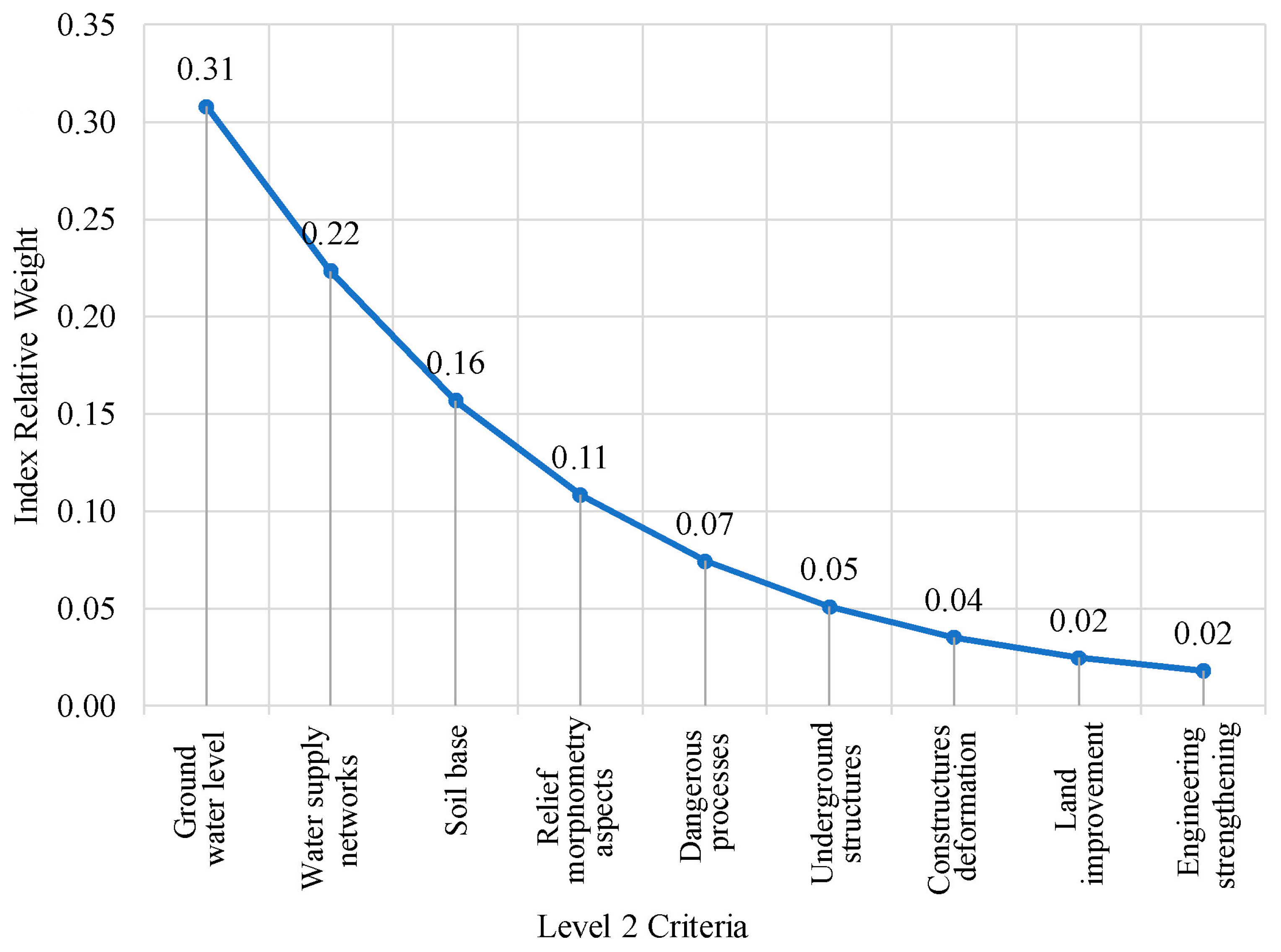 Buildings 14 03152 g007