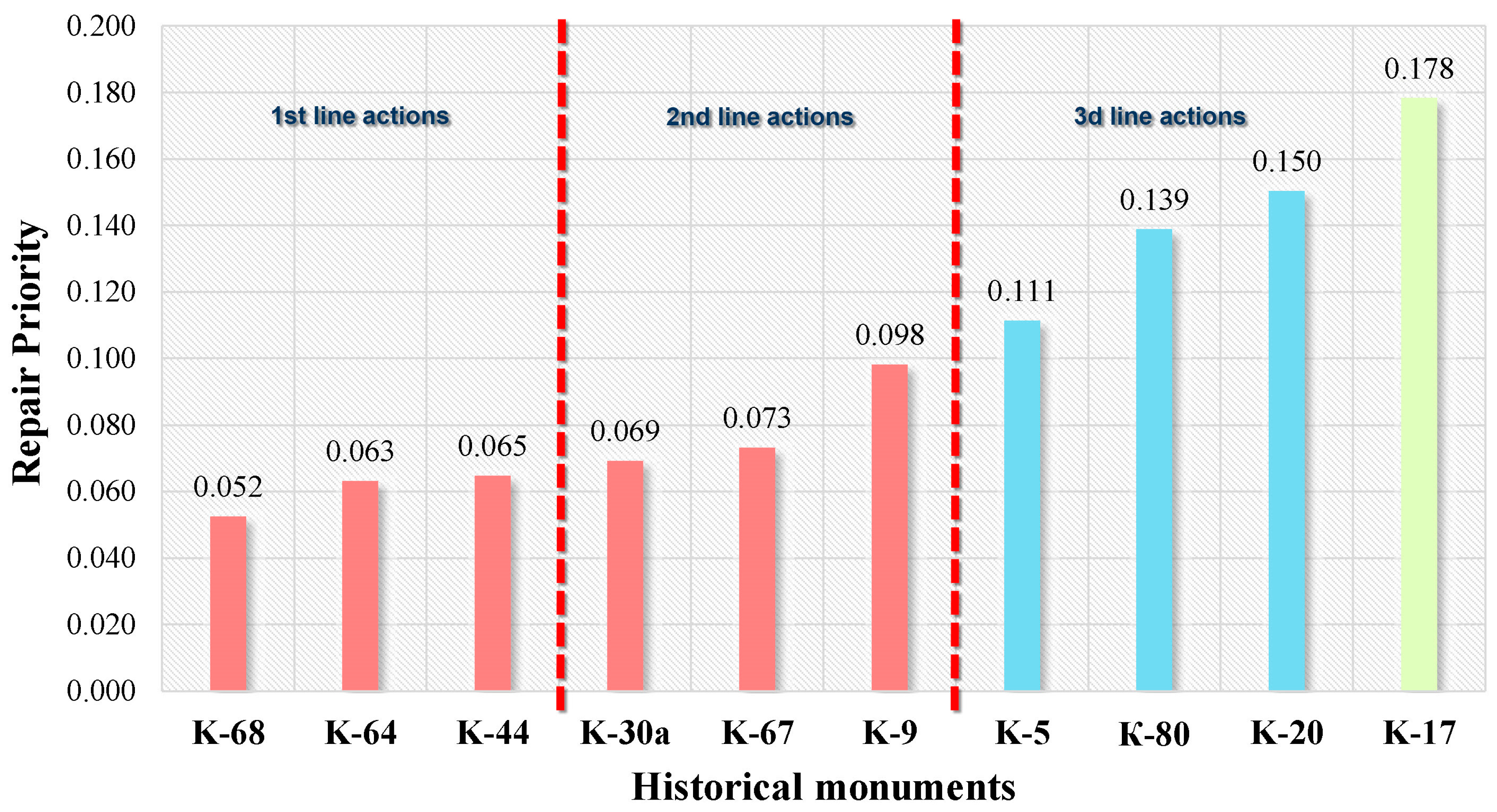 Buildings 14 03152 g008