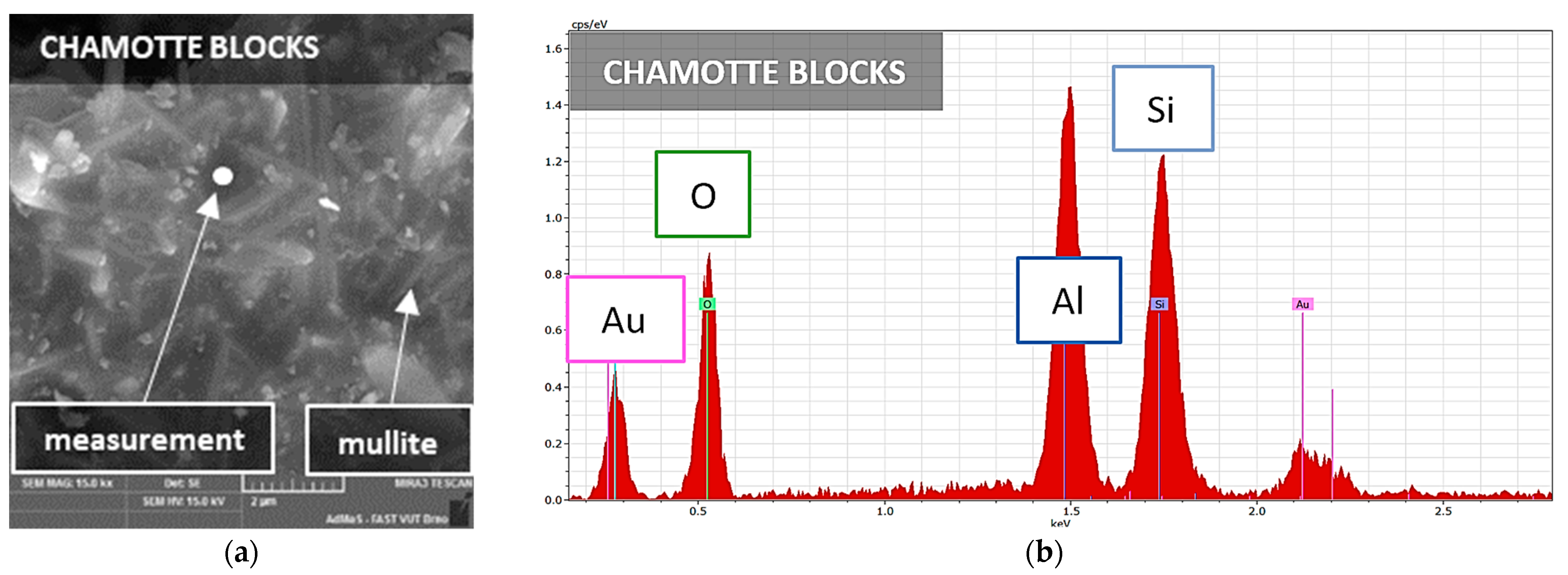 Buildings 14 03155 g001