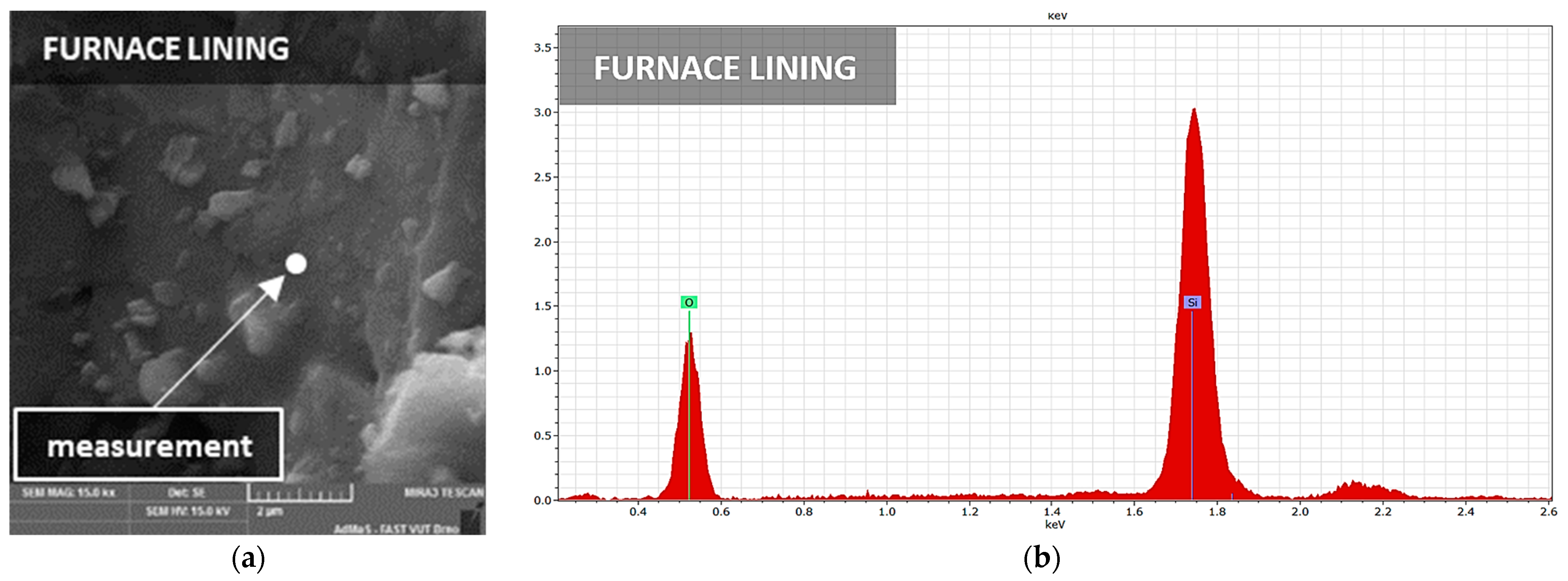 Buildings 14 03155 g002