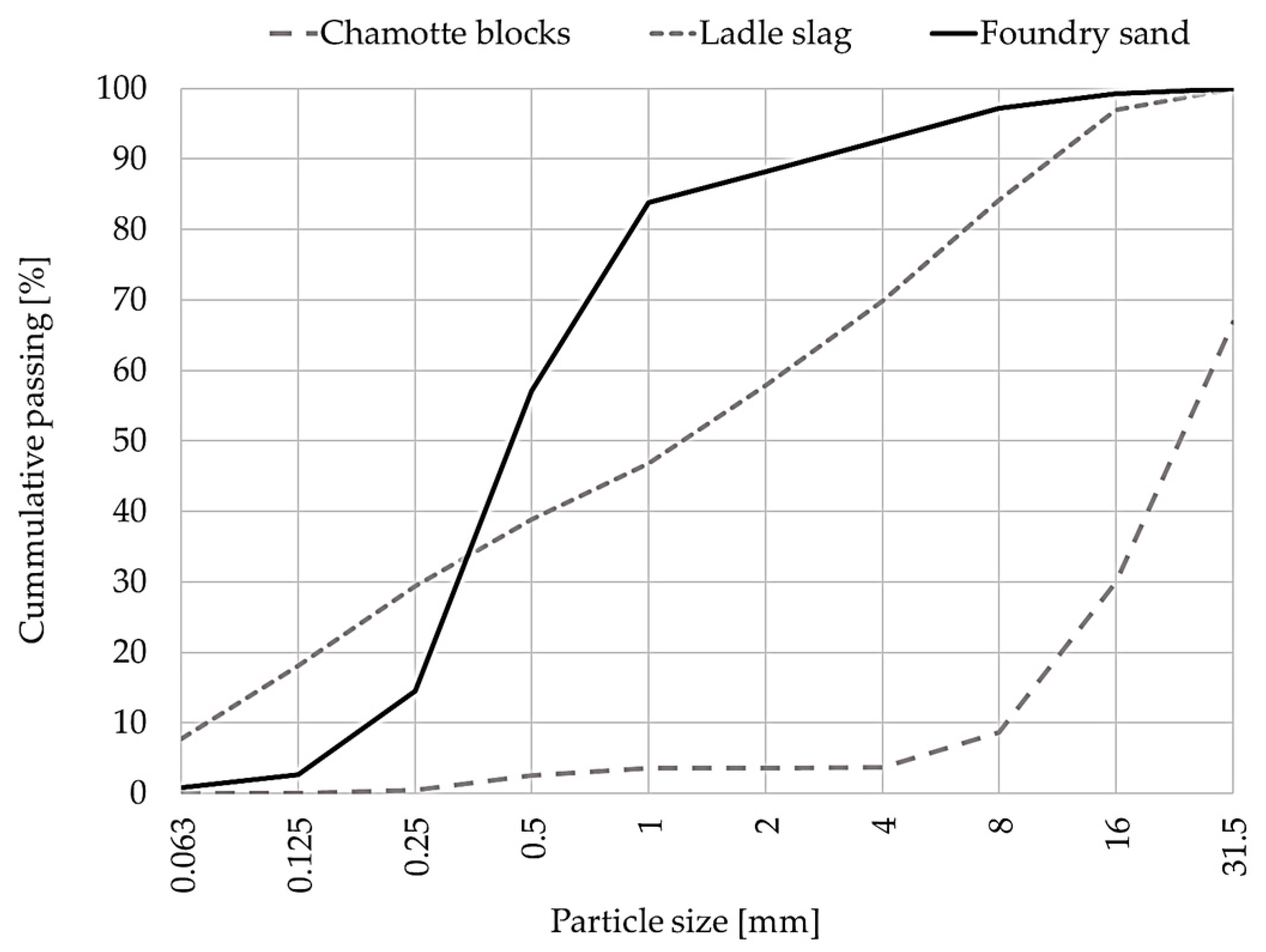 Buildings 14 03155 g003