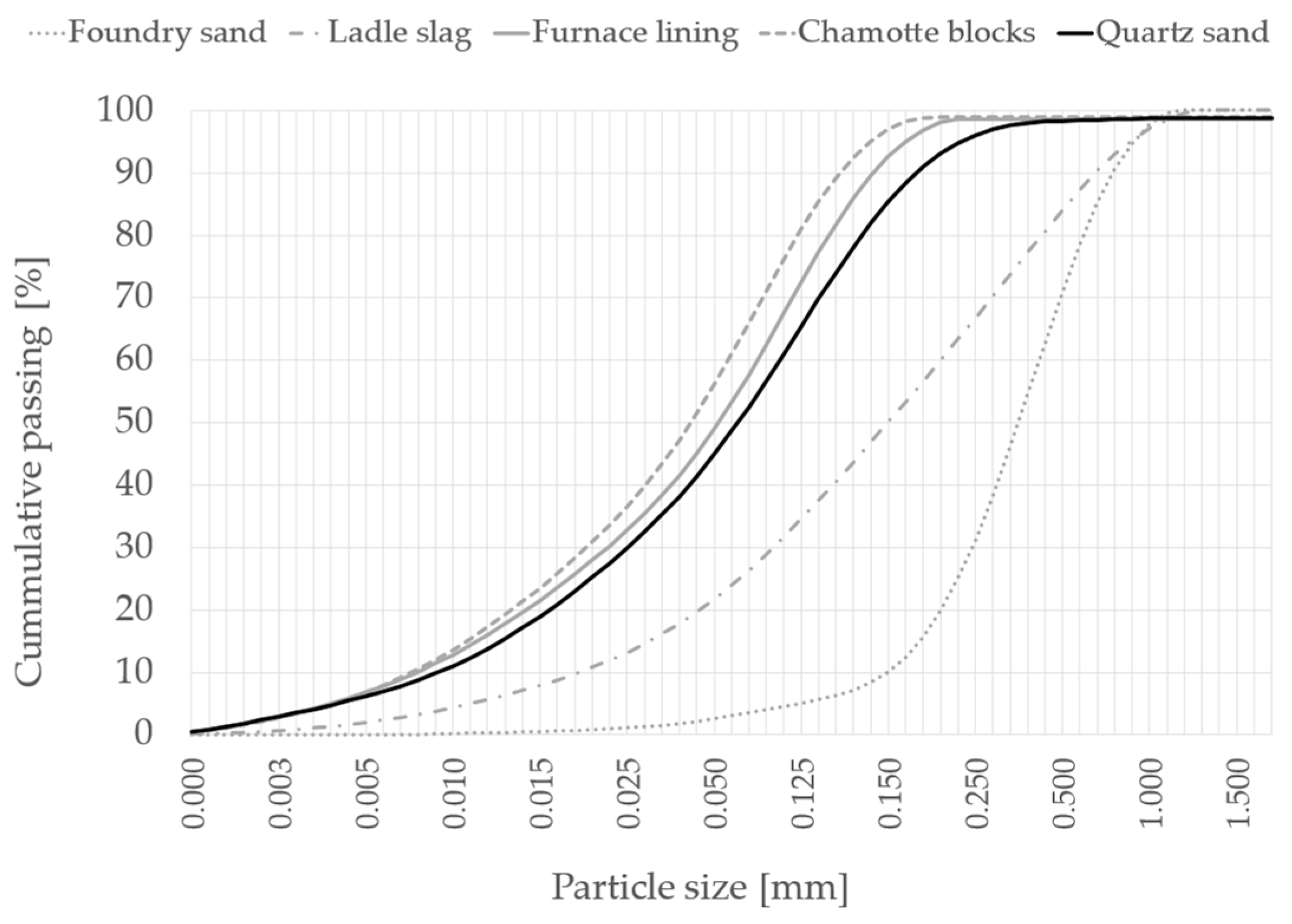 Buildings 14 03155 g004