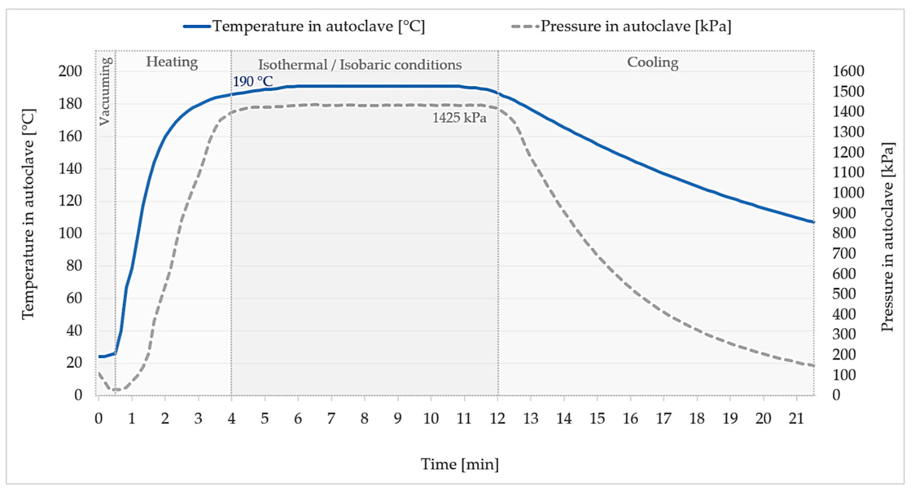 Buildings 14 03155 g007