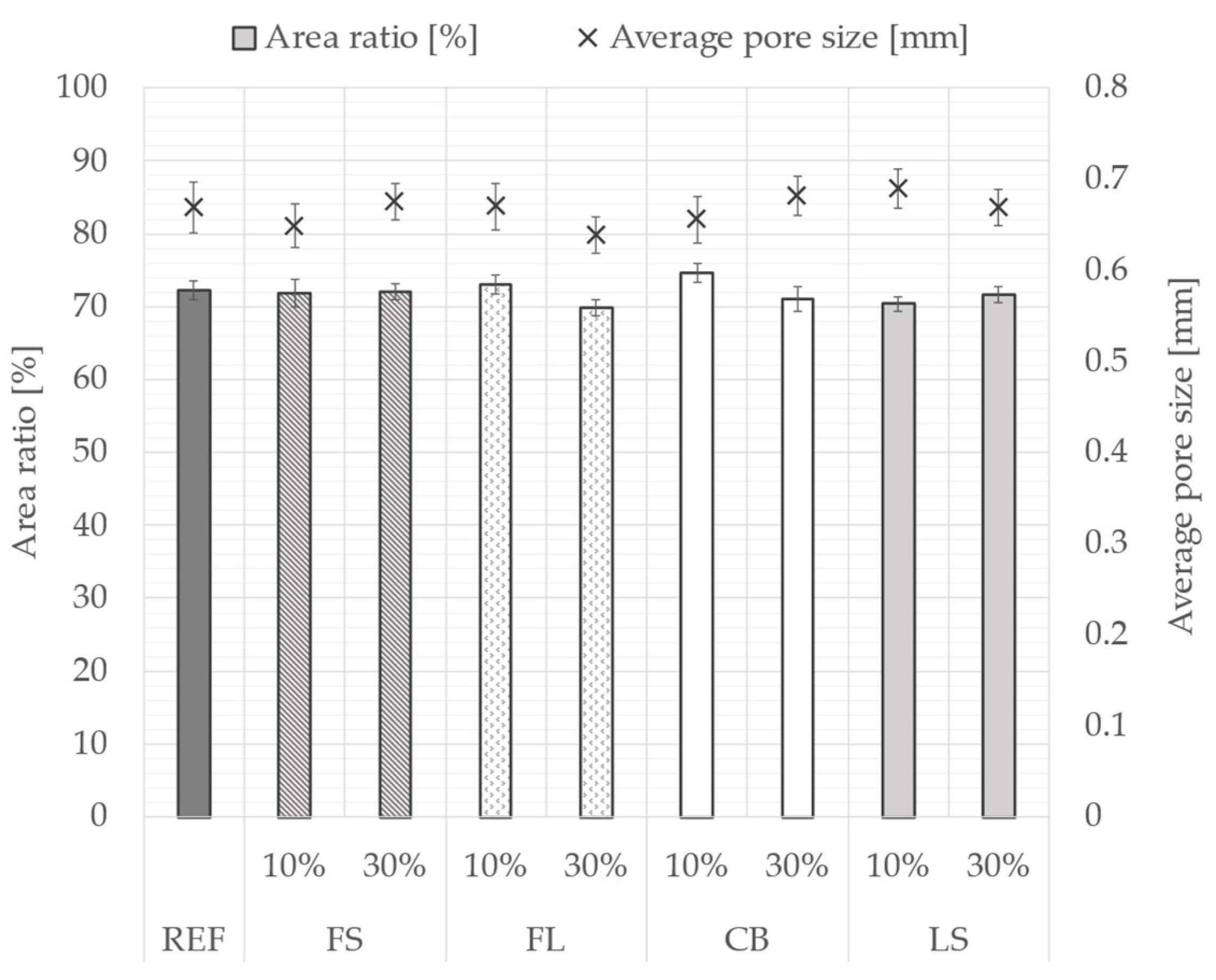 Buildings 14 03155 g010