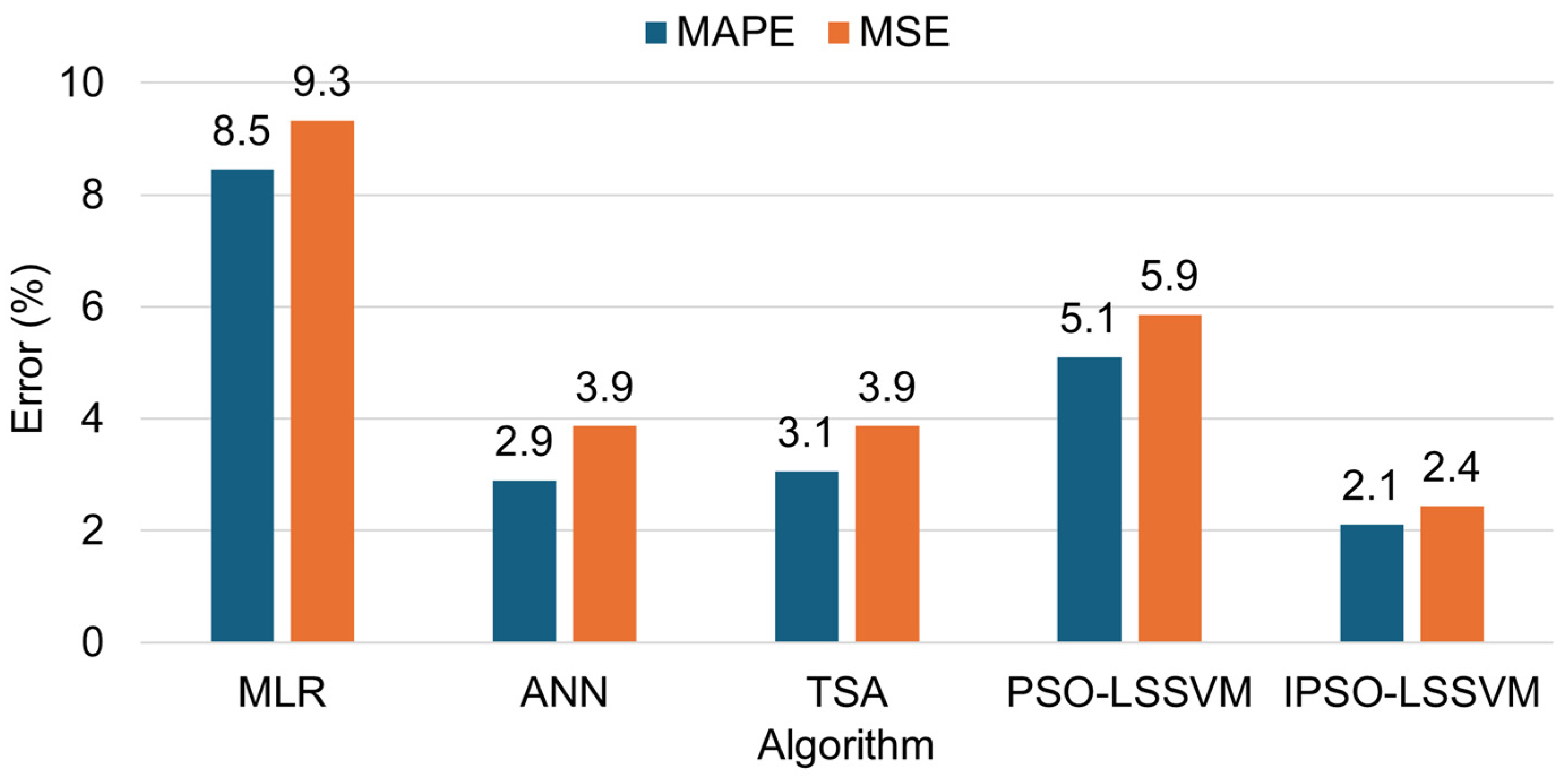 Buildings 14 03156 g004
