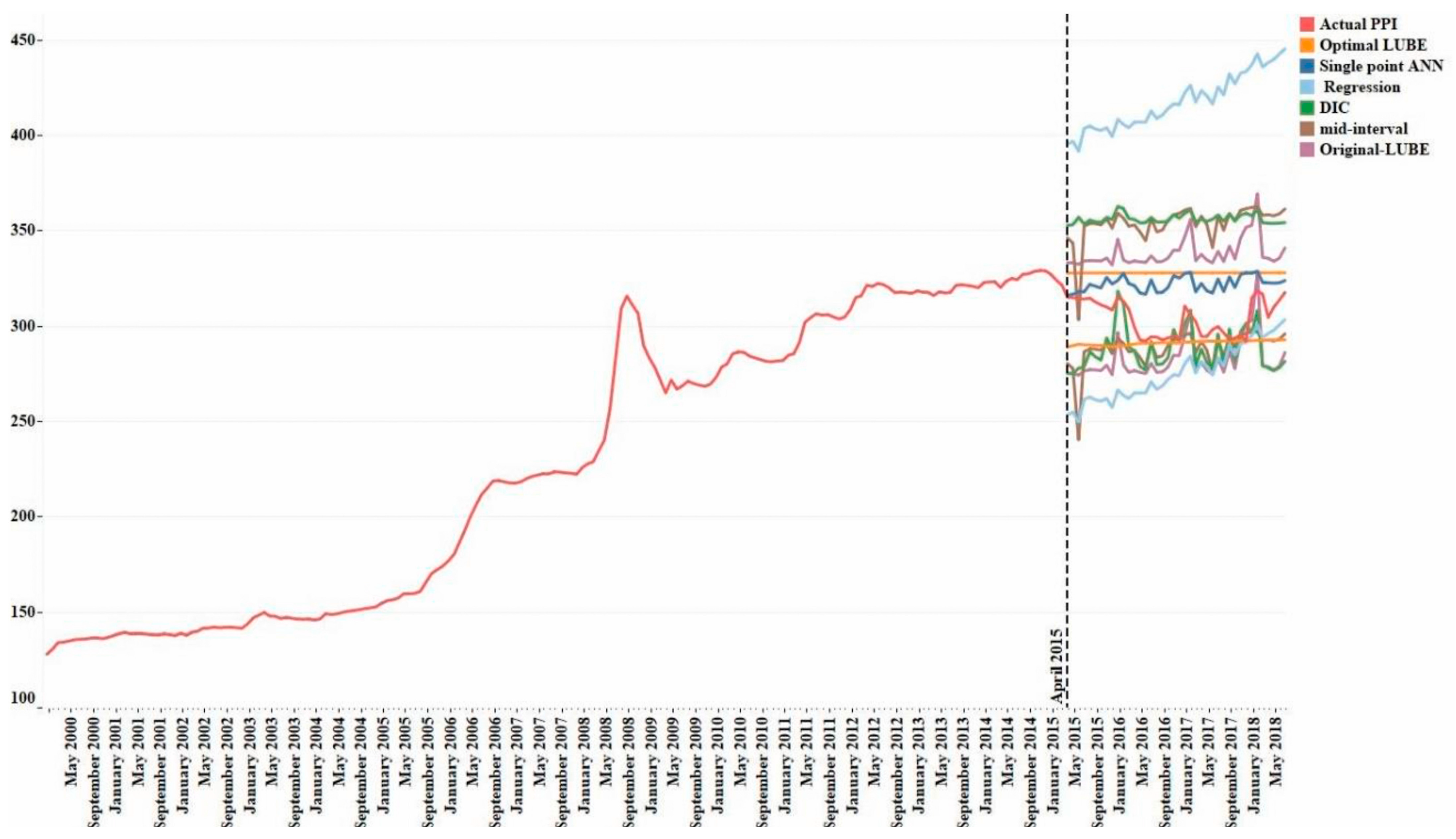Buildings 14 03156 g006