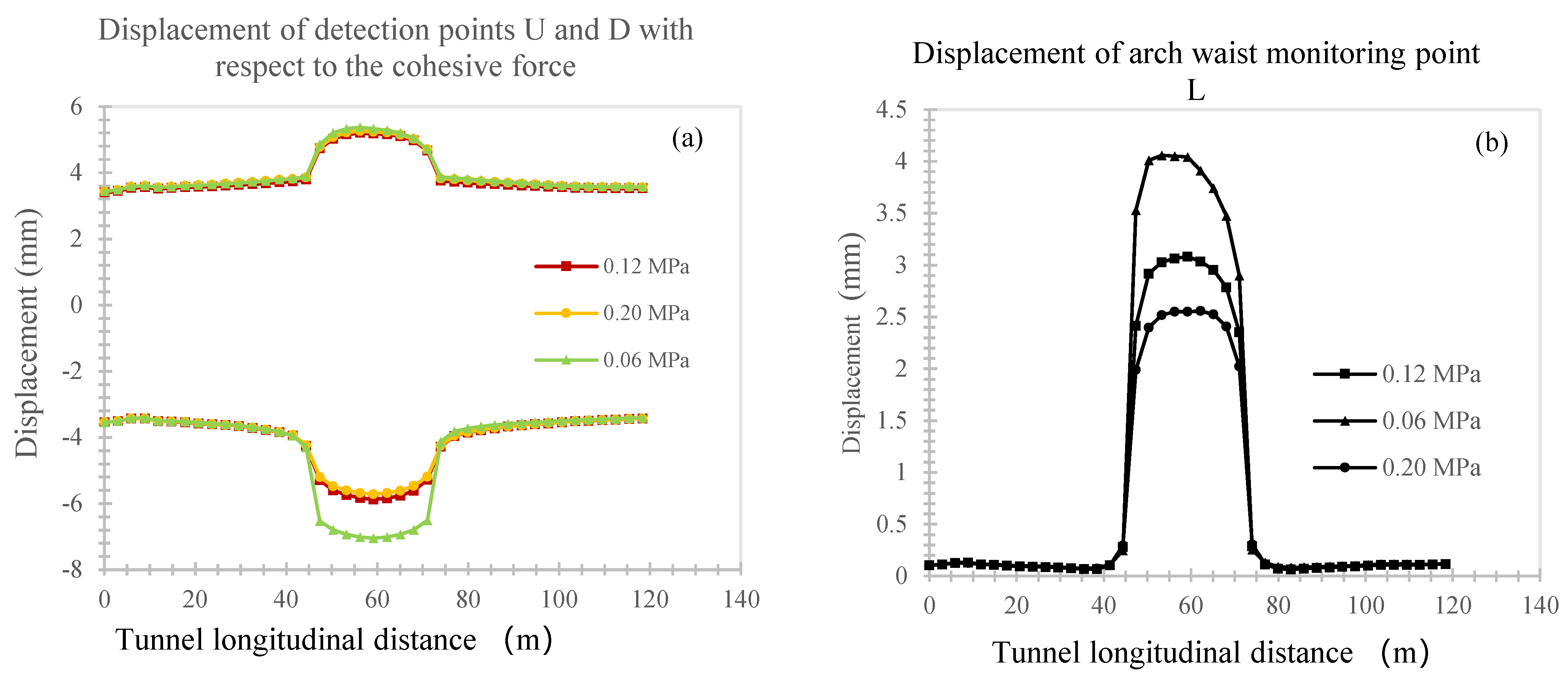 Buildings 14 03161 g006