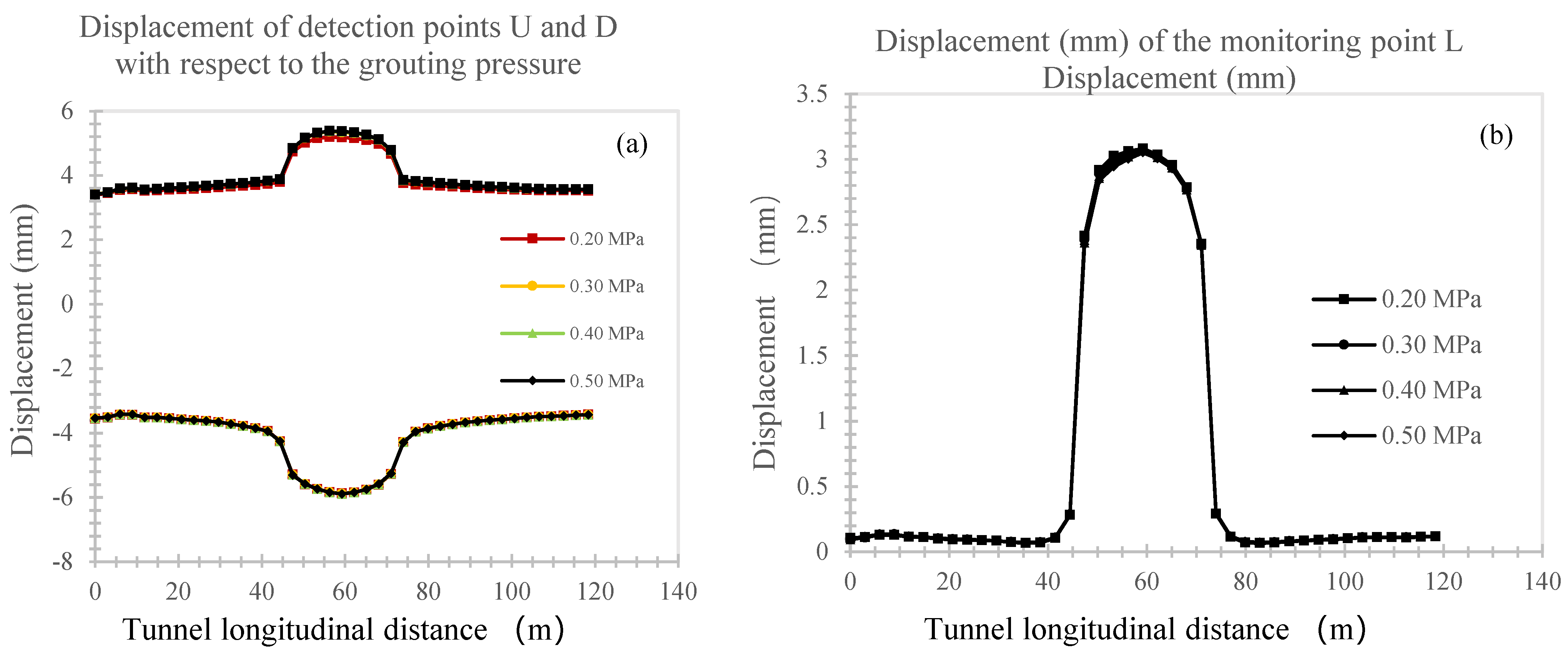 Buildings 14 03161 g007